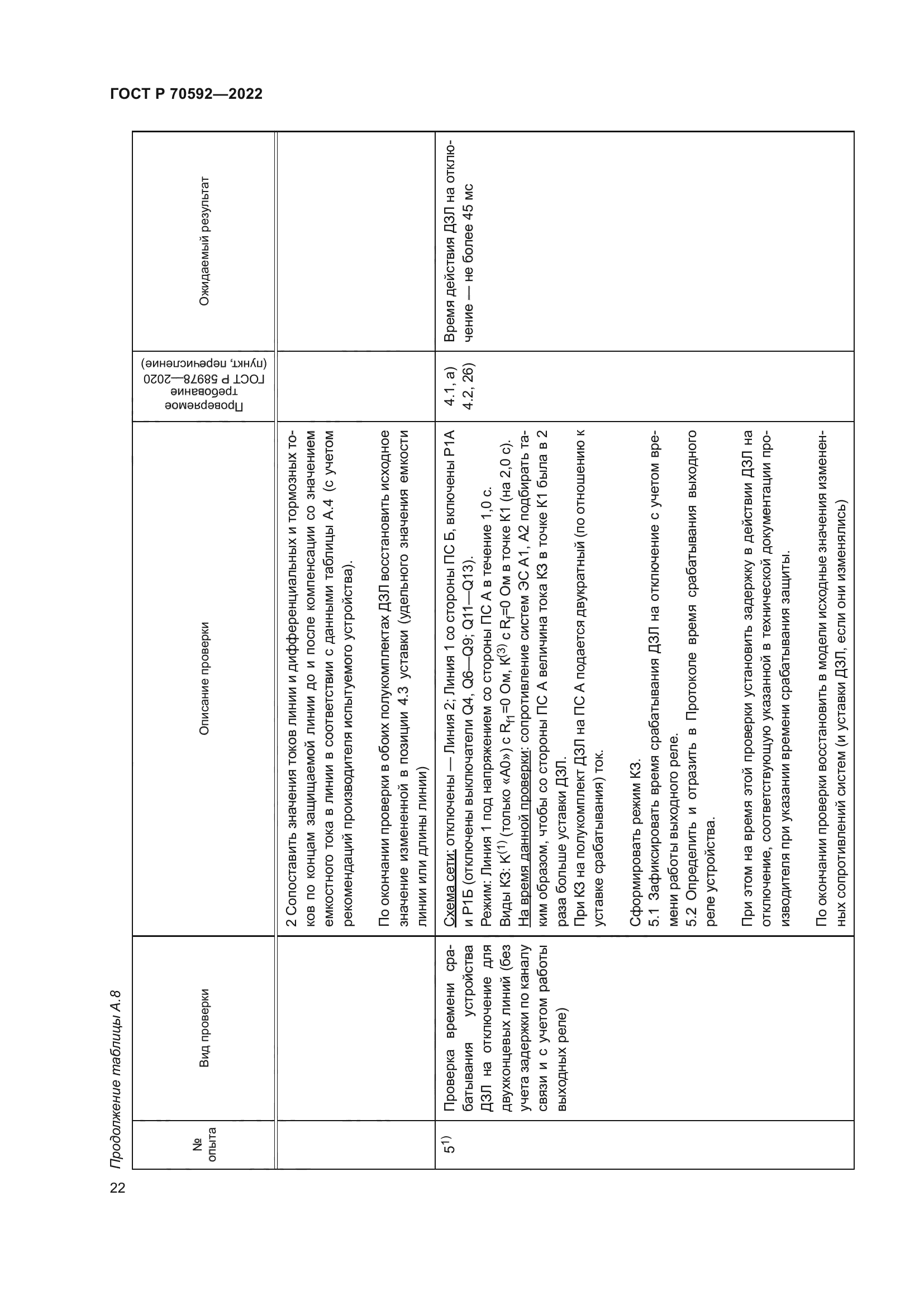 ГОСТ Р 70592-2022