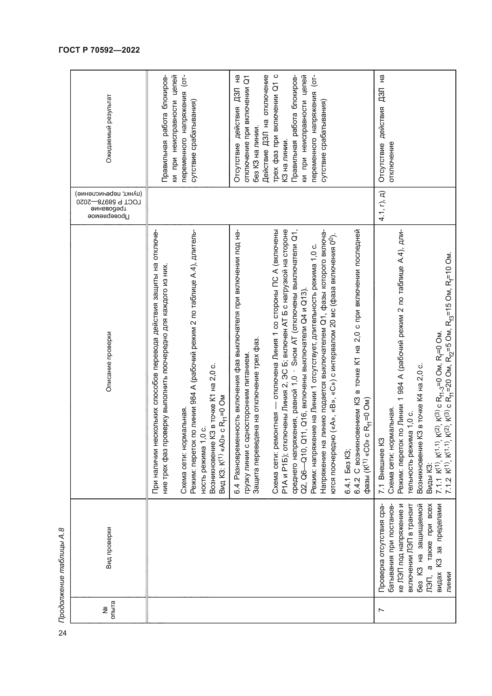 ГОСТ Р 70592-2022