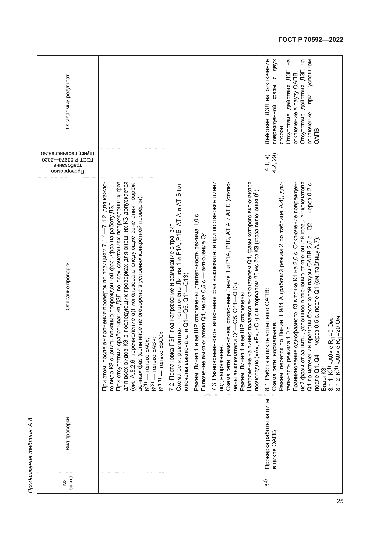ГОСТ Р 70592-2022