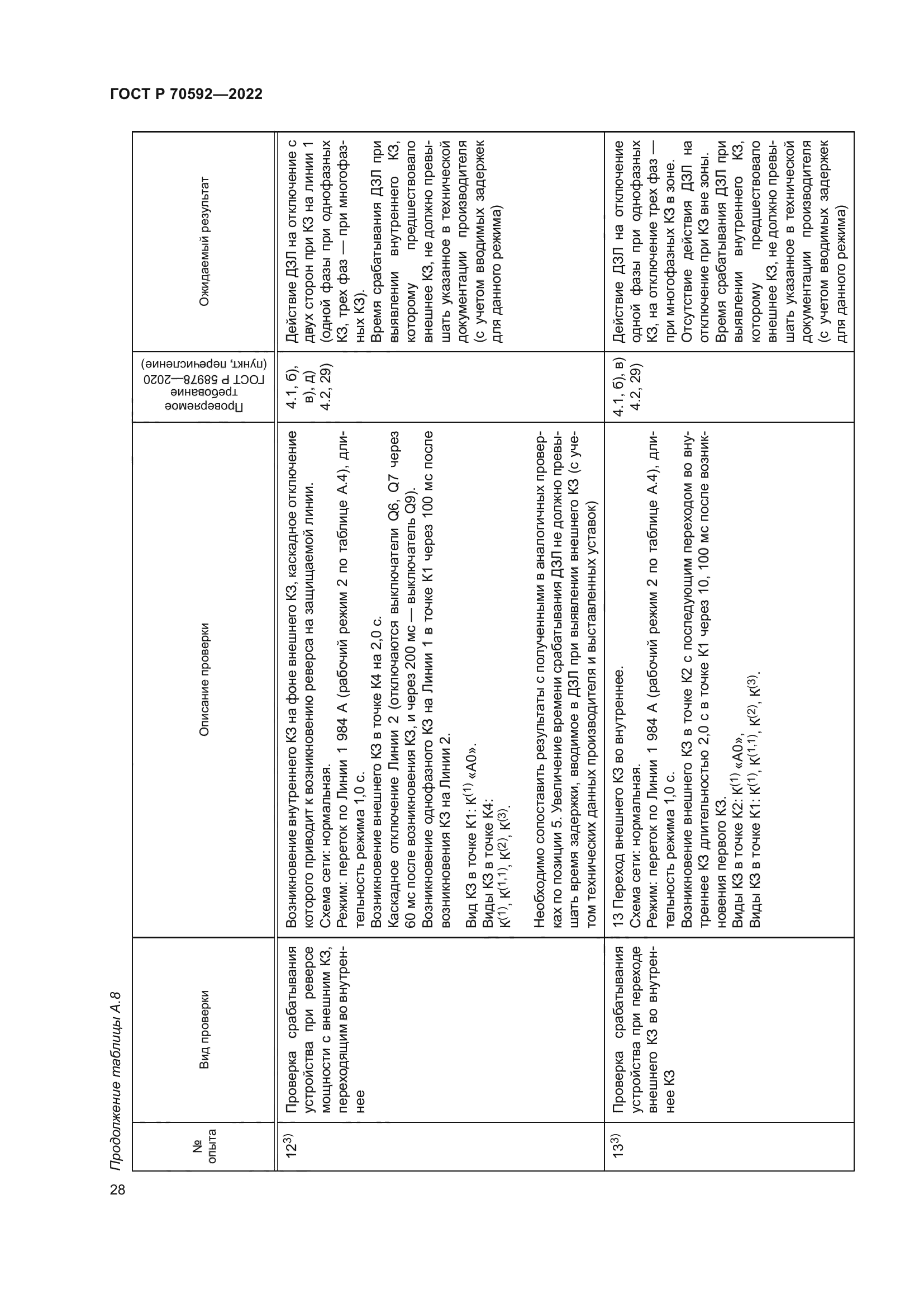 ГОСТ Р 70592-2022