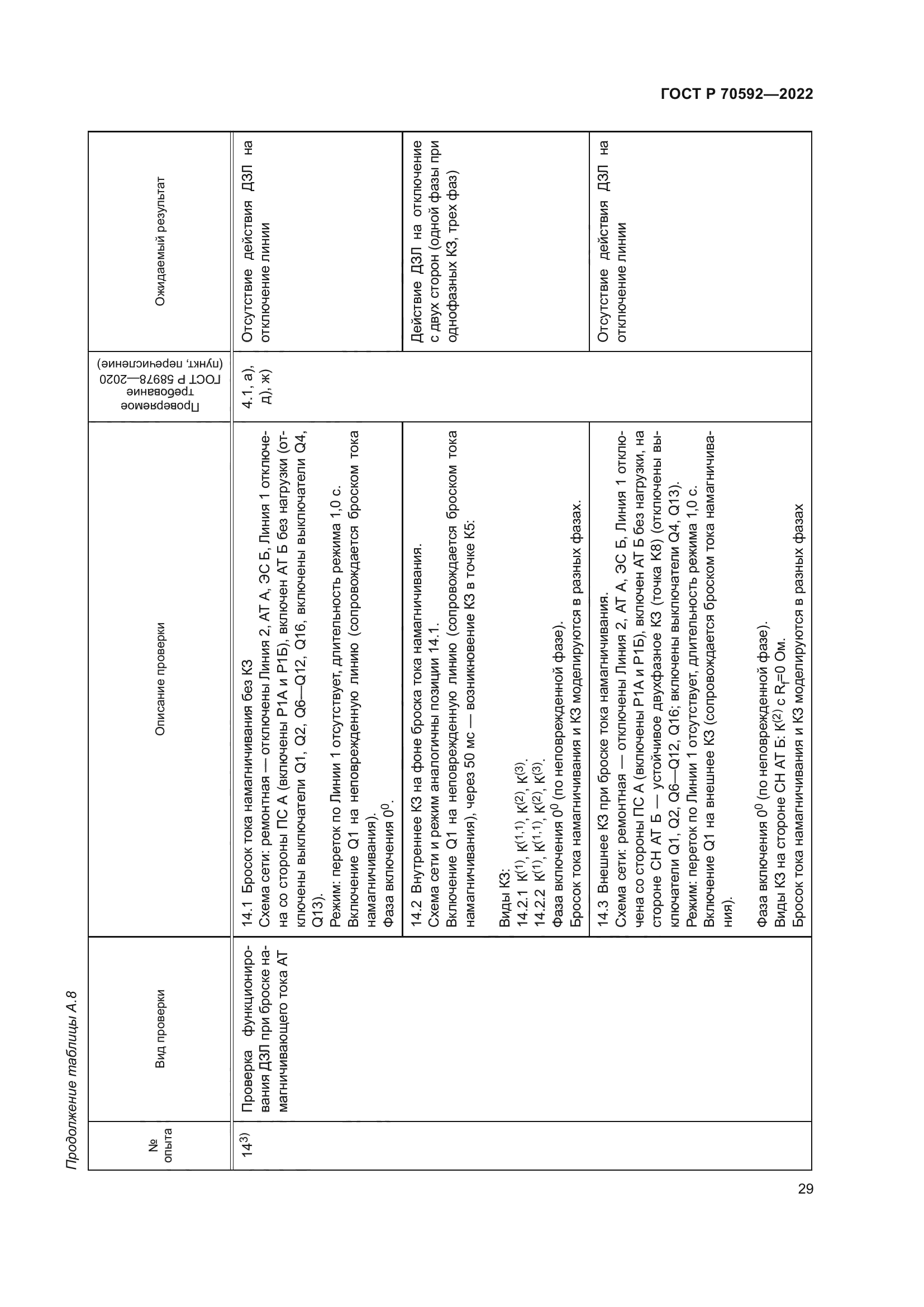 ГОСТ Р 70592-2022
