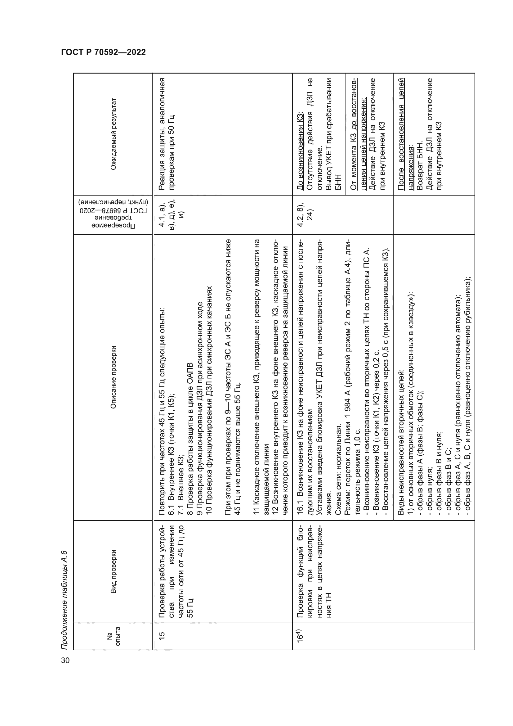 ГОСТ Р 70592-2022