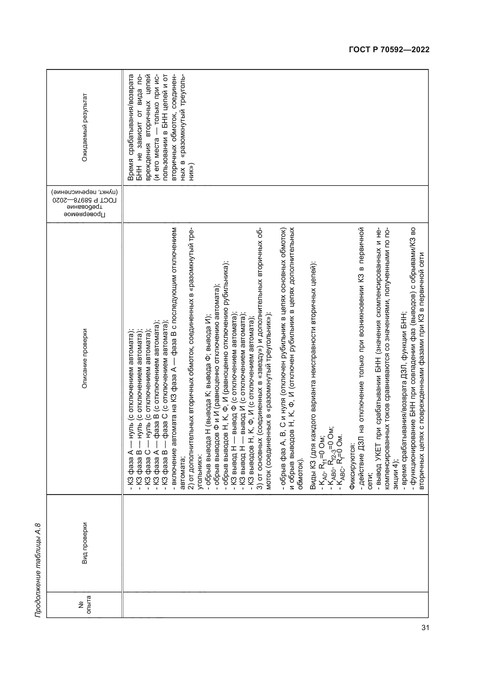 ГОСТ Р 70592-2022