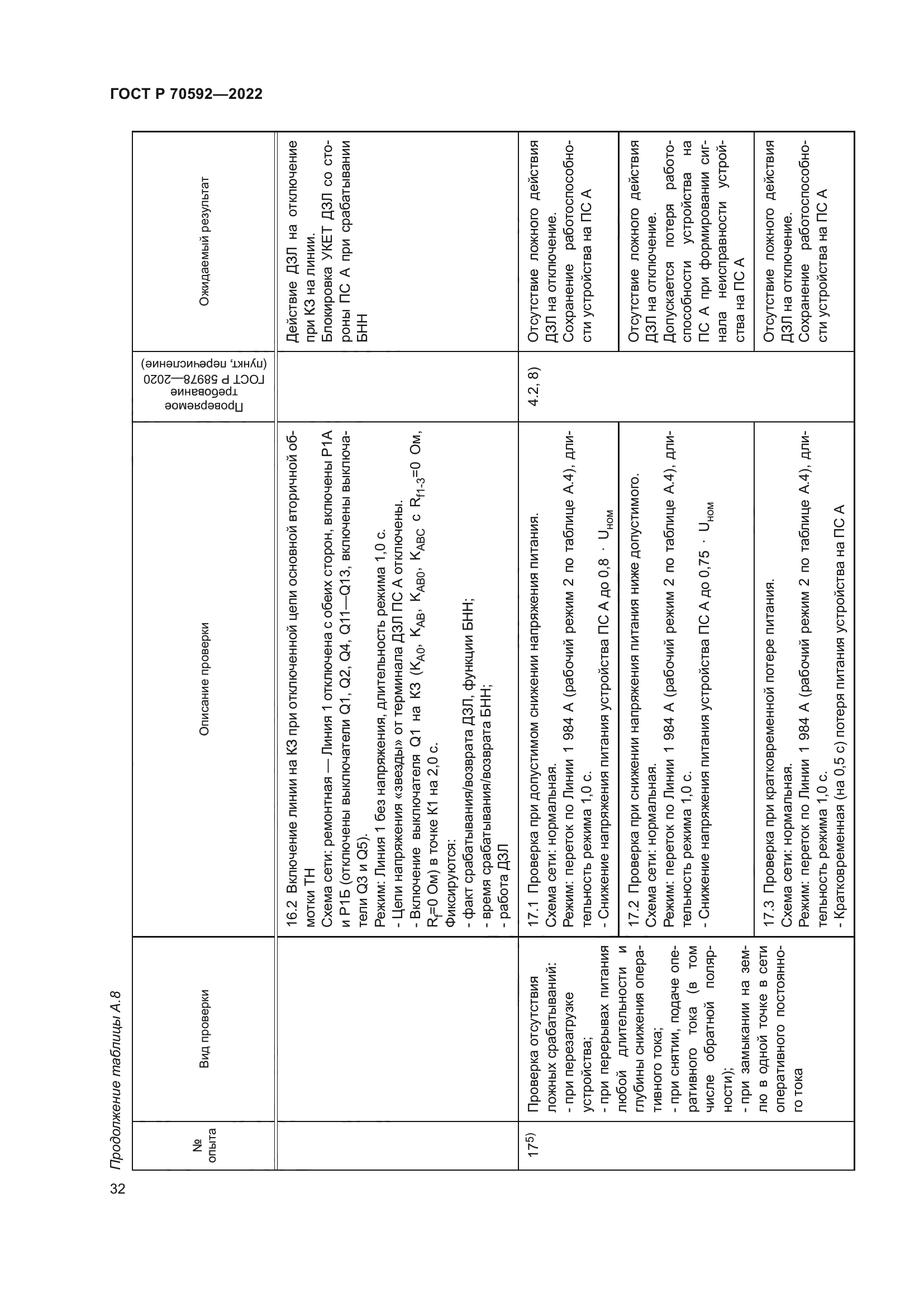 ГОСТ Р 70592-2022