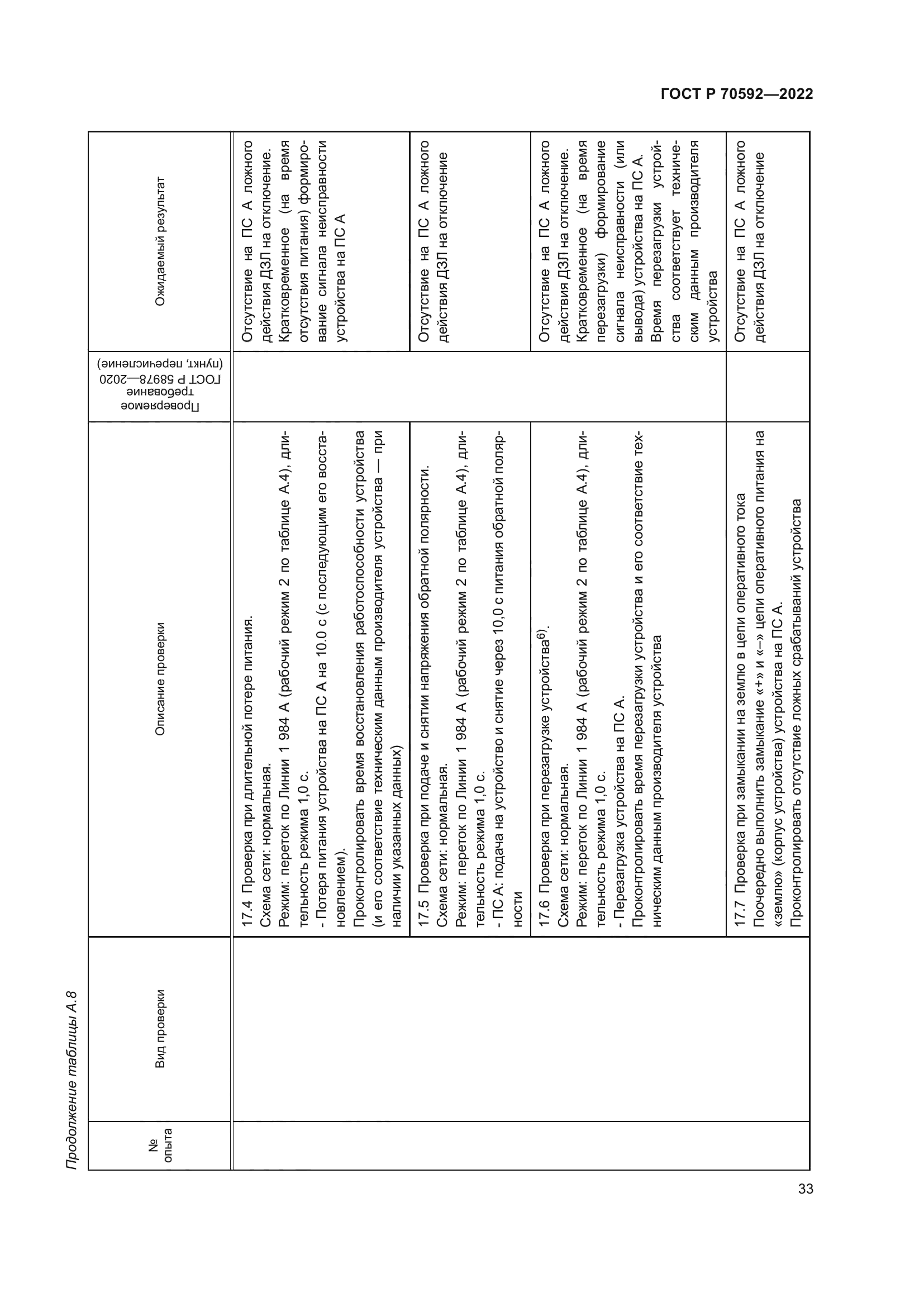 ГОСТ Р 70592-2022