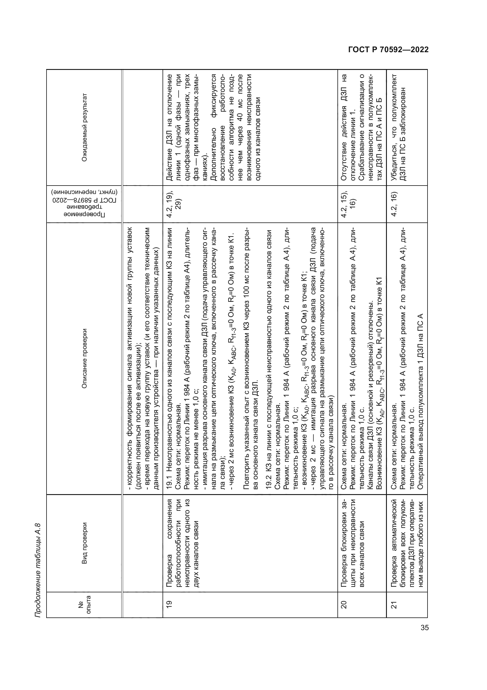 ГОСТ Р 70592-2022