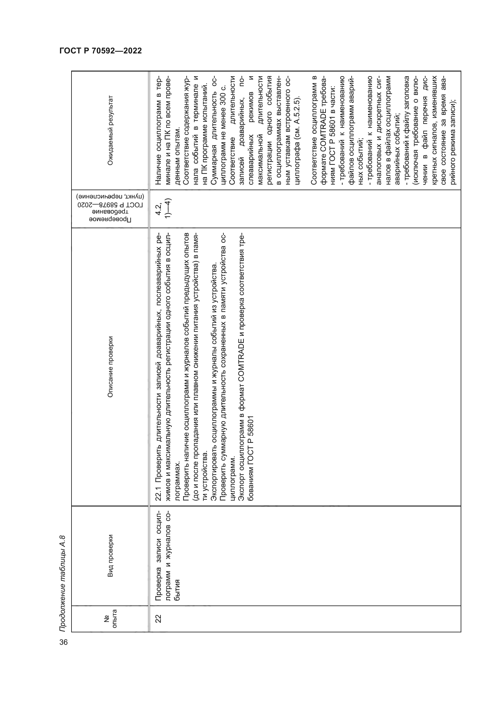 ГОСТ Р 70592-2022