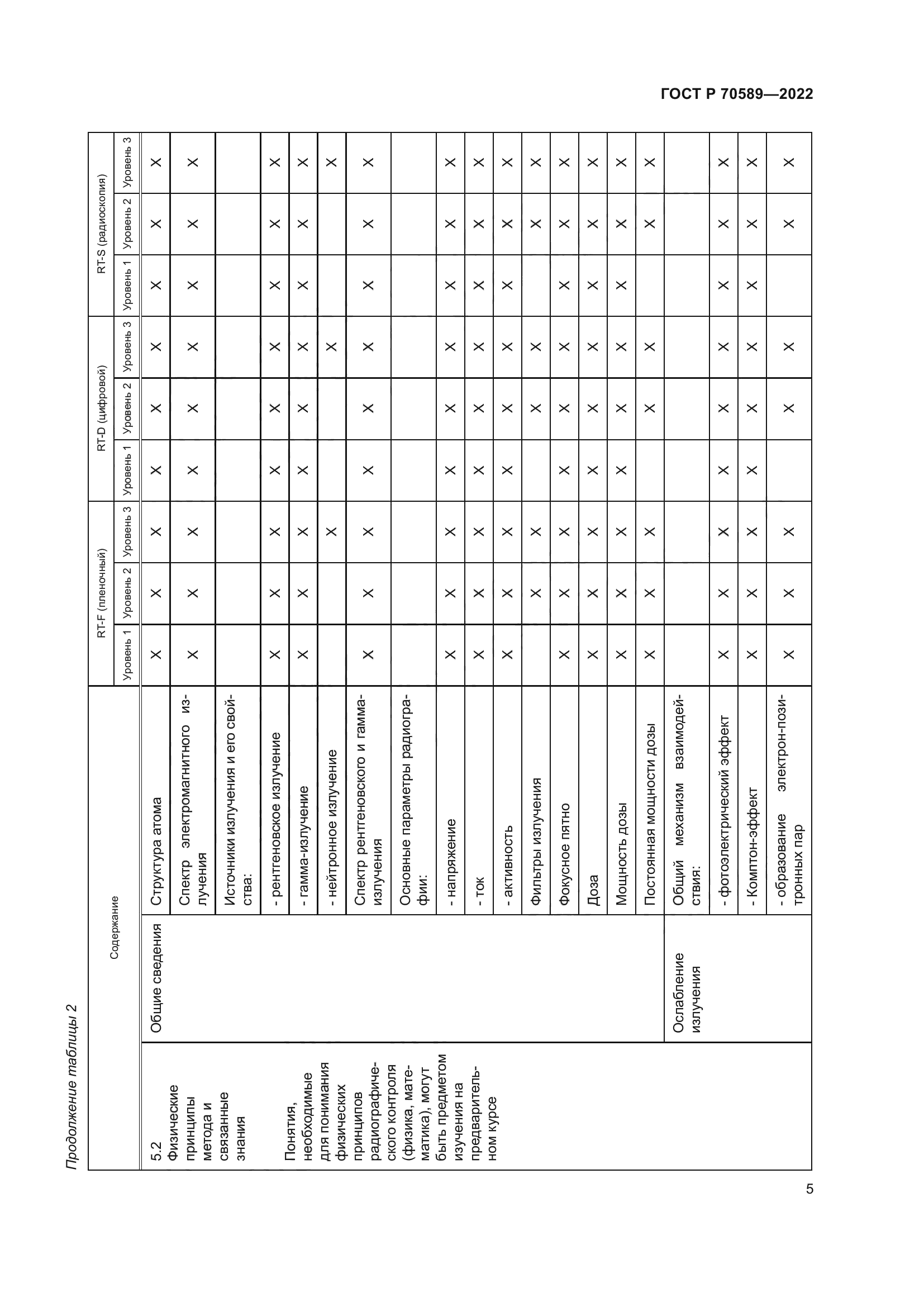 ГОСТ Р 70589-2022