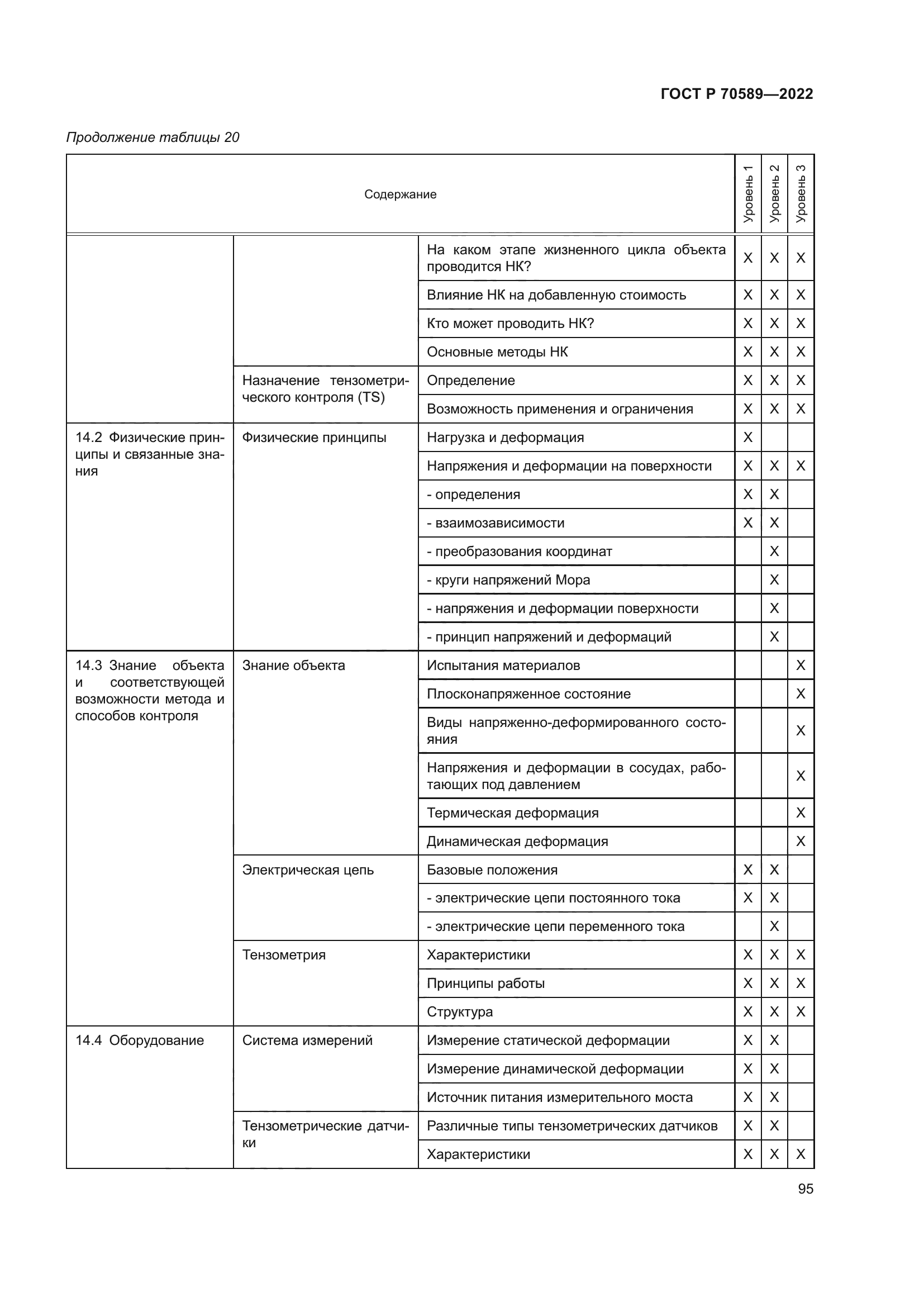 ГОСТ Р 70589-2022