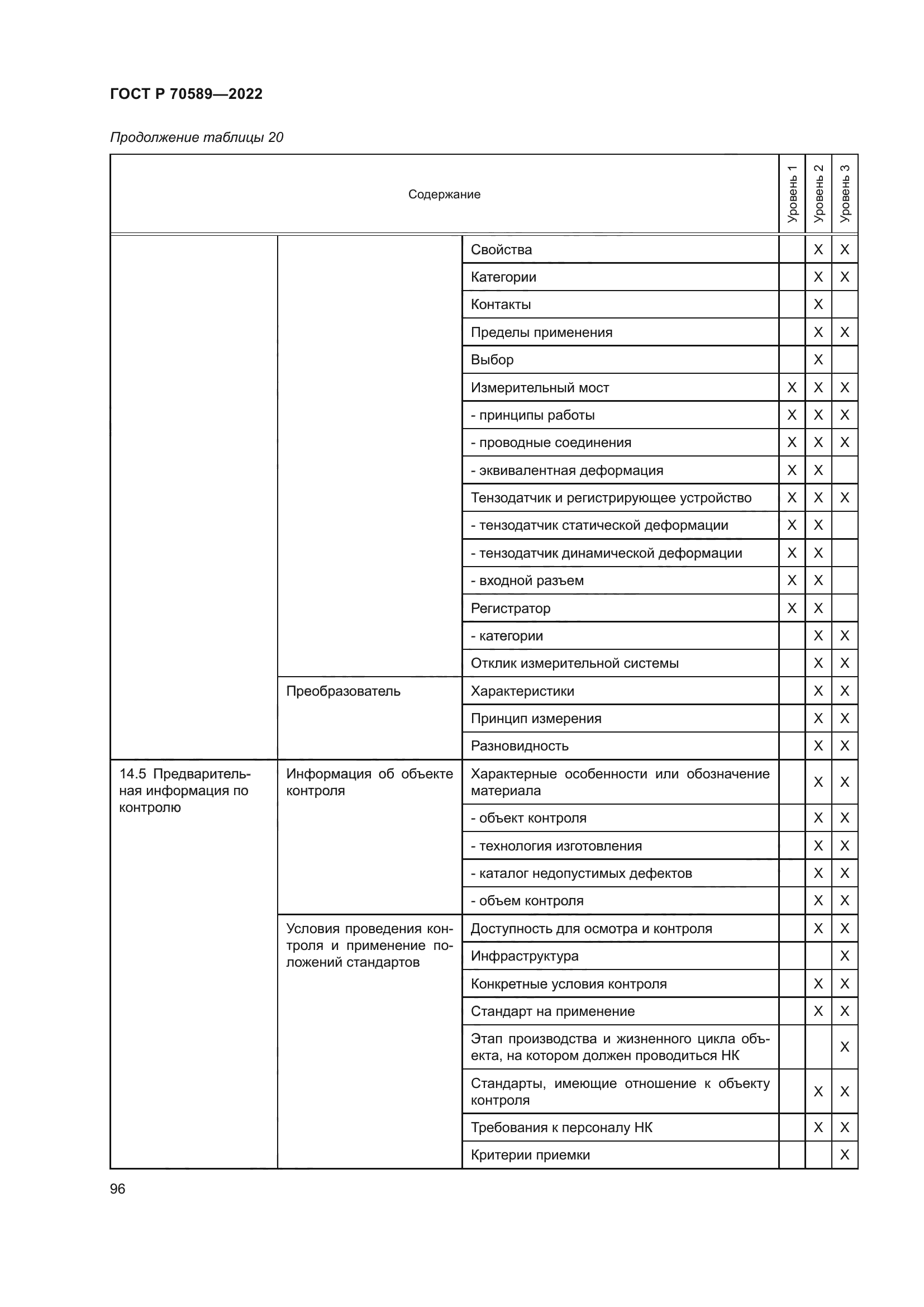 ГОСТ Р 70589-2022