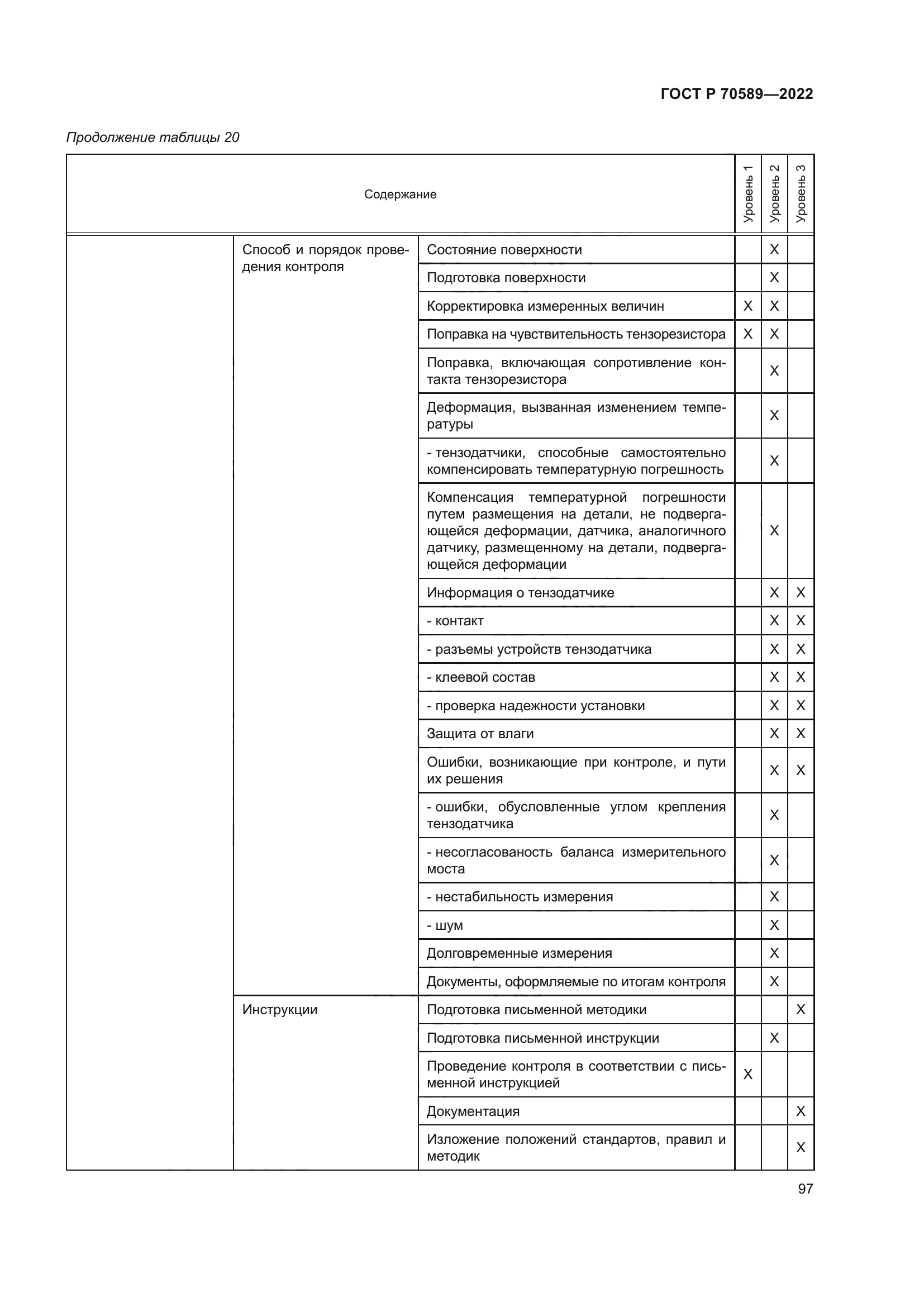 ГОСТ Р 70589-2022