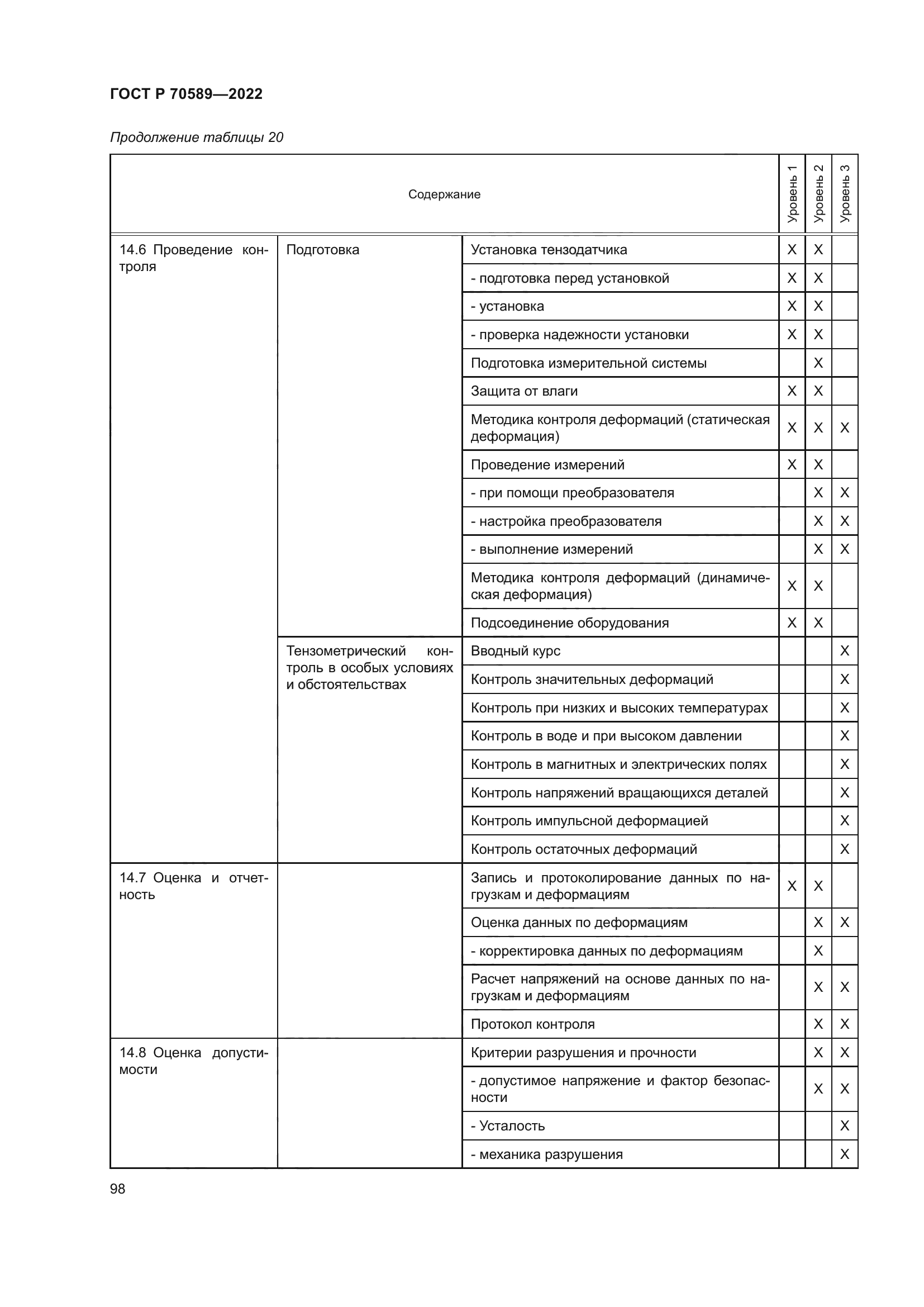 ГОСТ Р 70589-2022