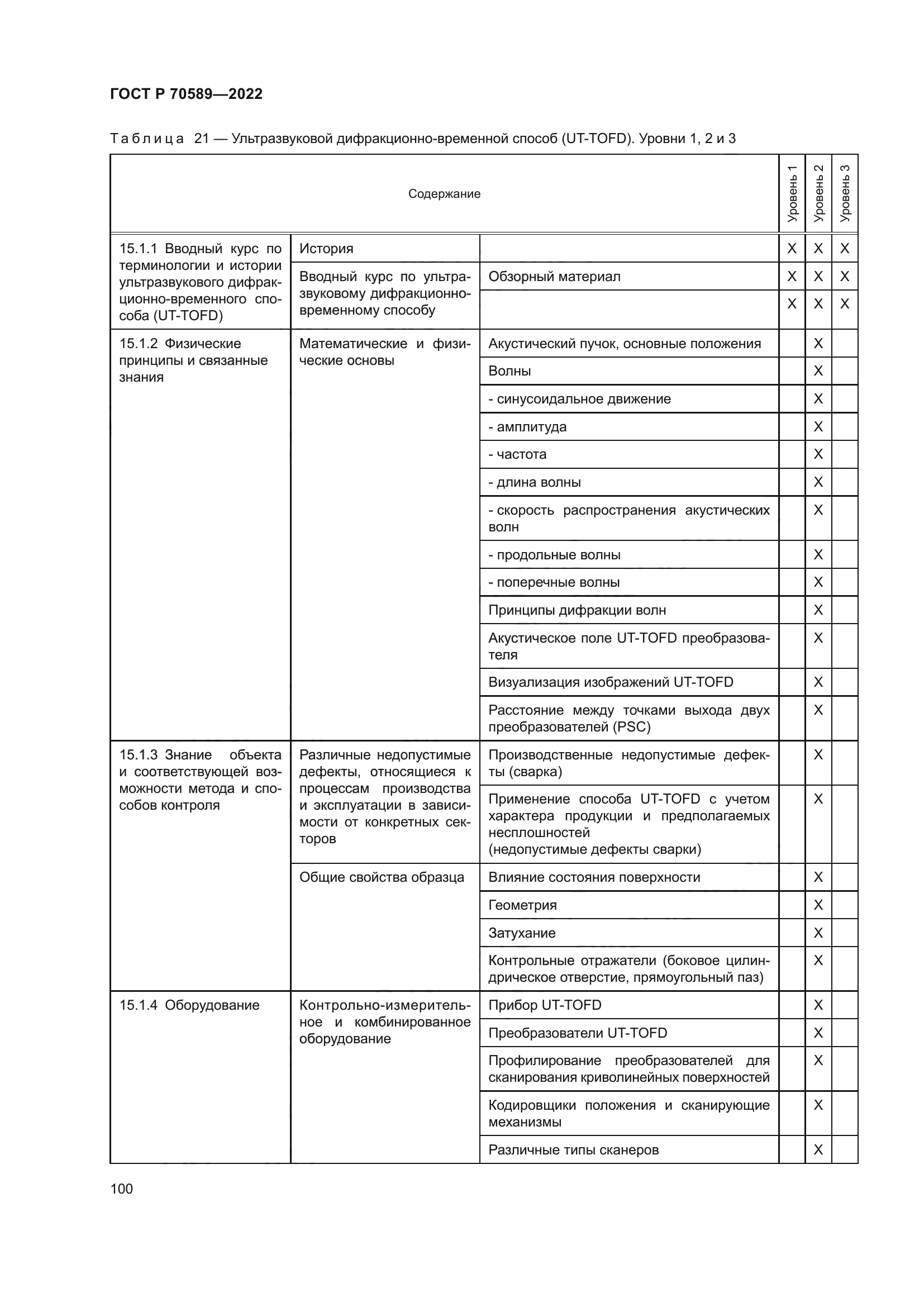 ГОСТ Р 70589-2022