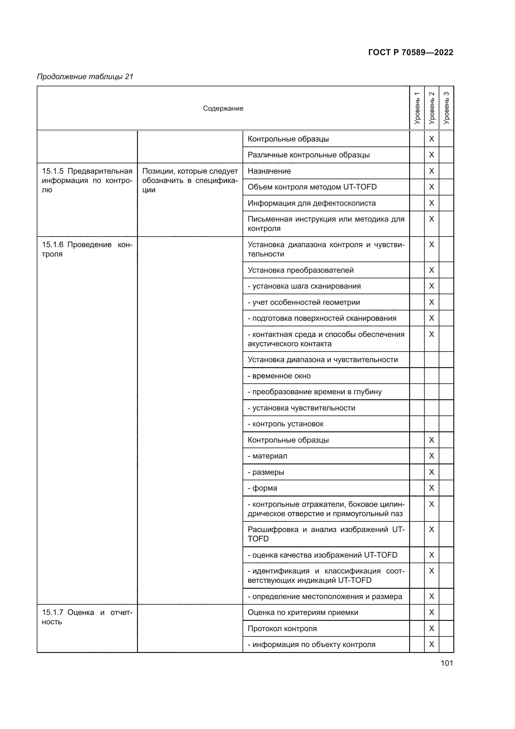 ГОСТ Р 70589-2022