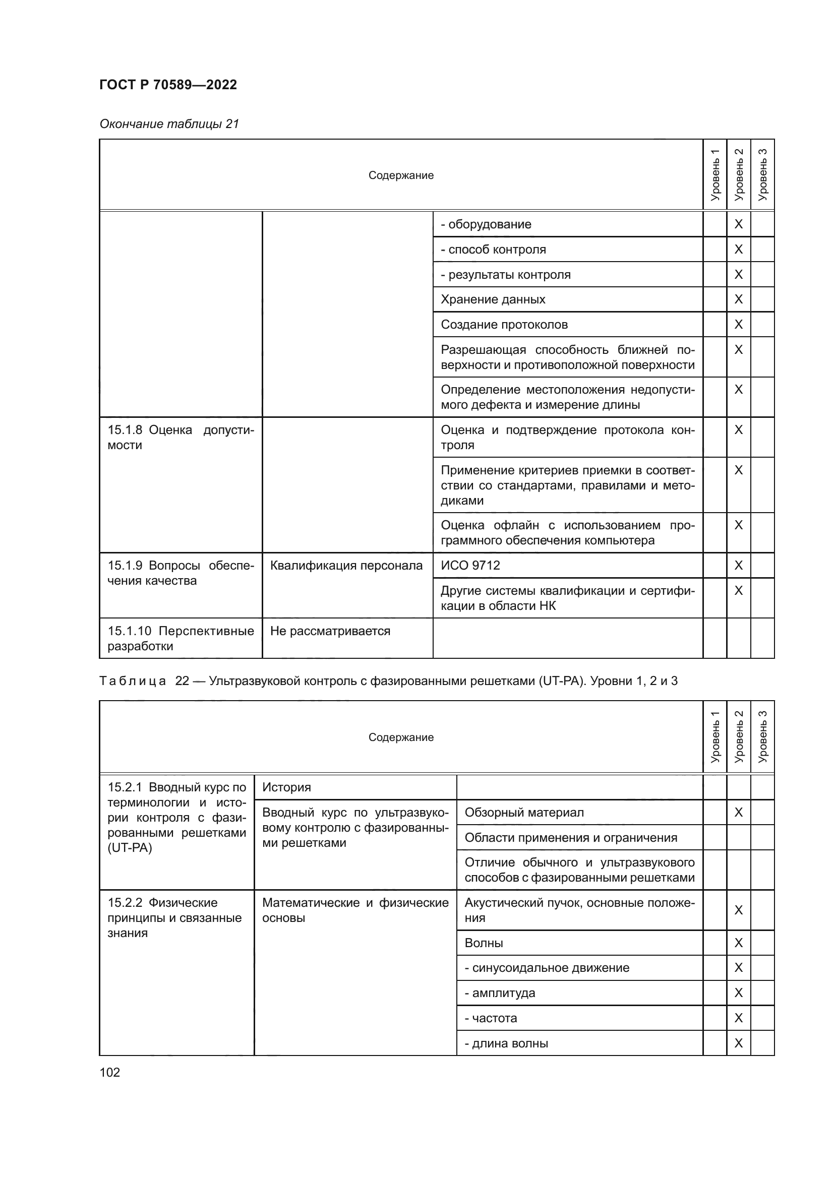 ГОСТ Р 70589-2022