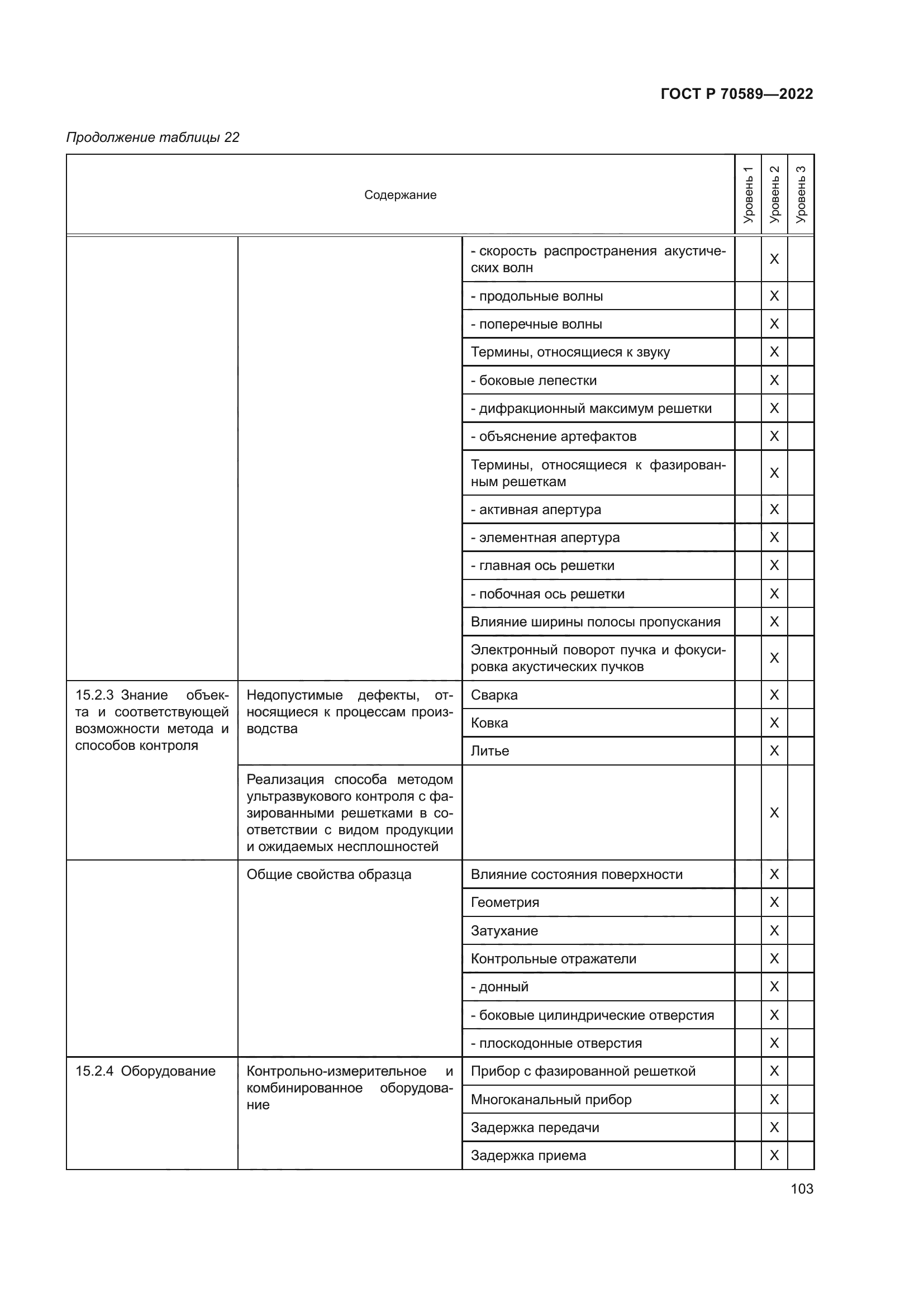 ГОСТ Р 70589-2022