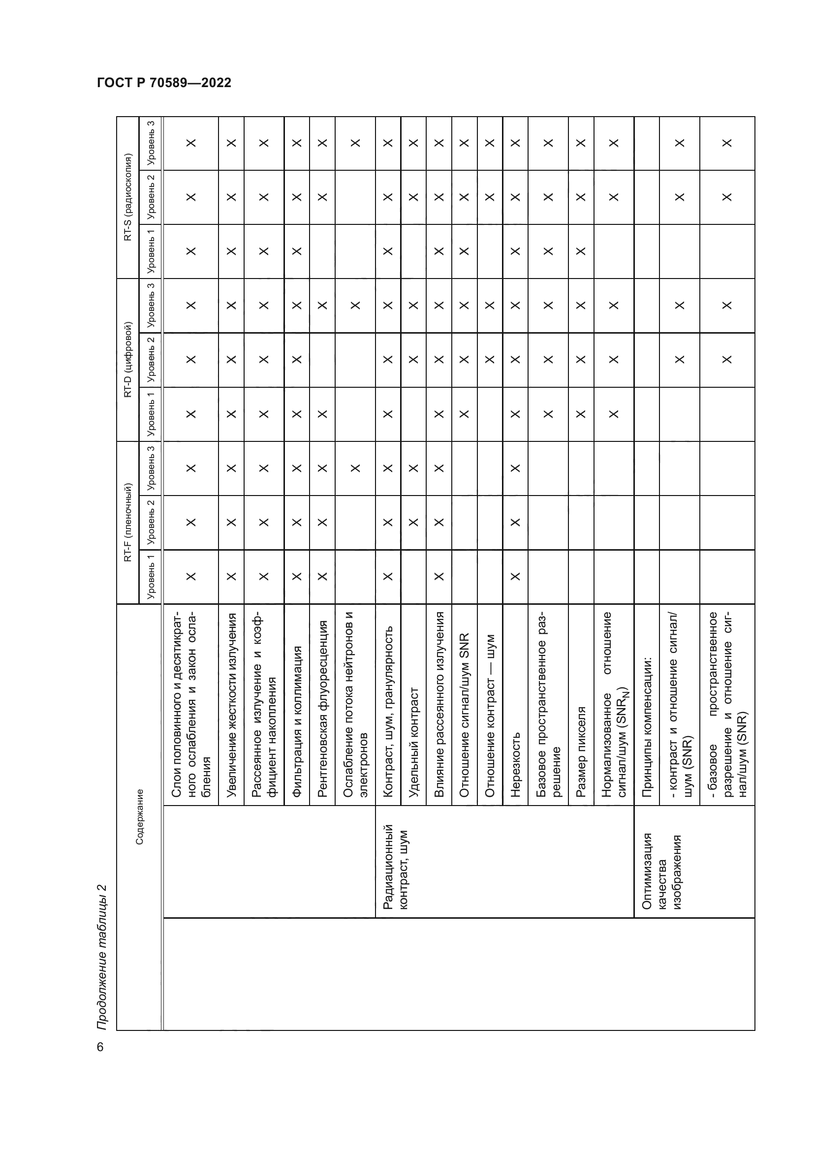 ГОСТ Р 70589-2022