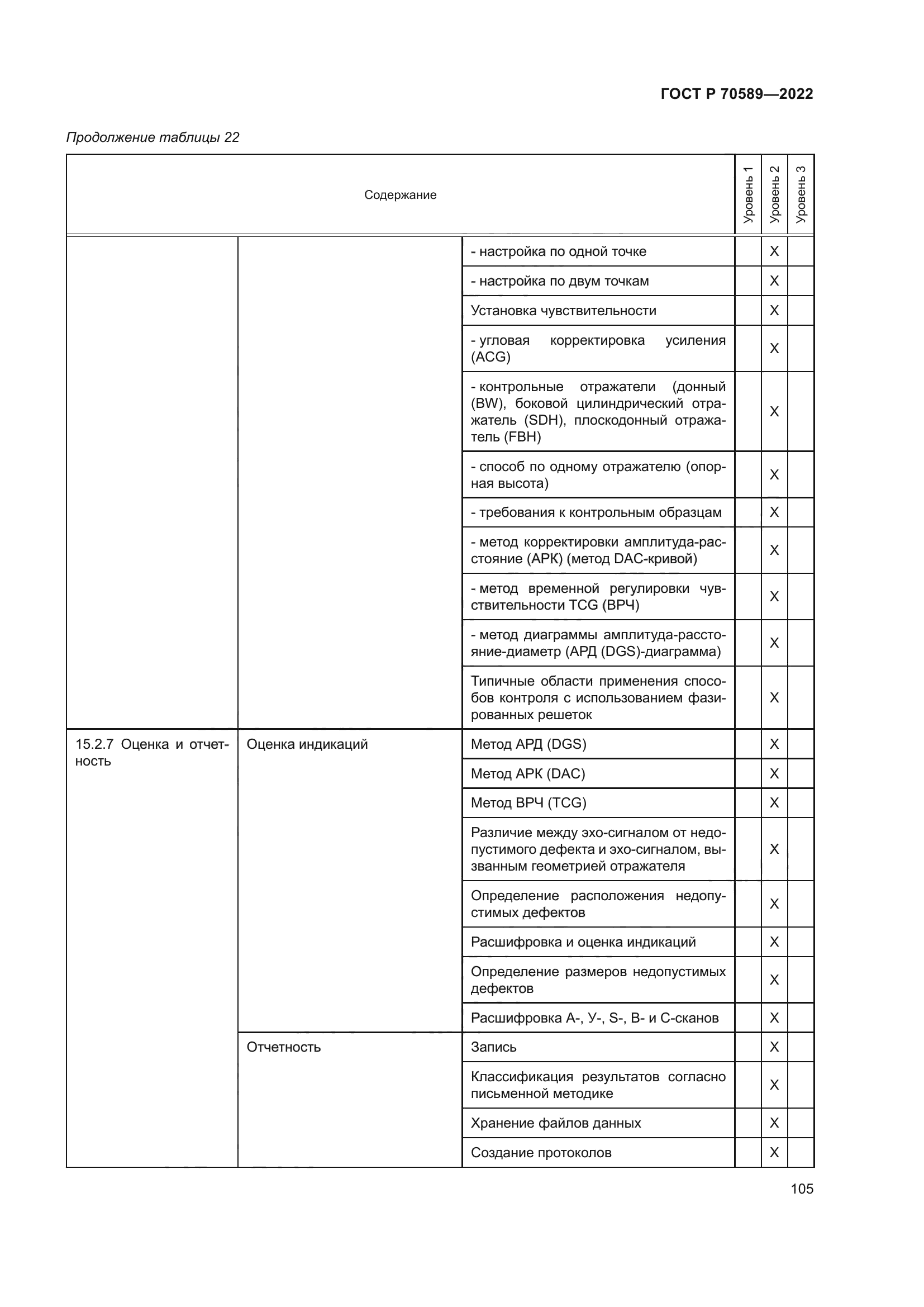 ГОСТ Р 70589-2022