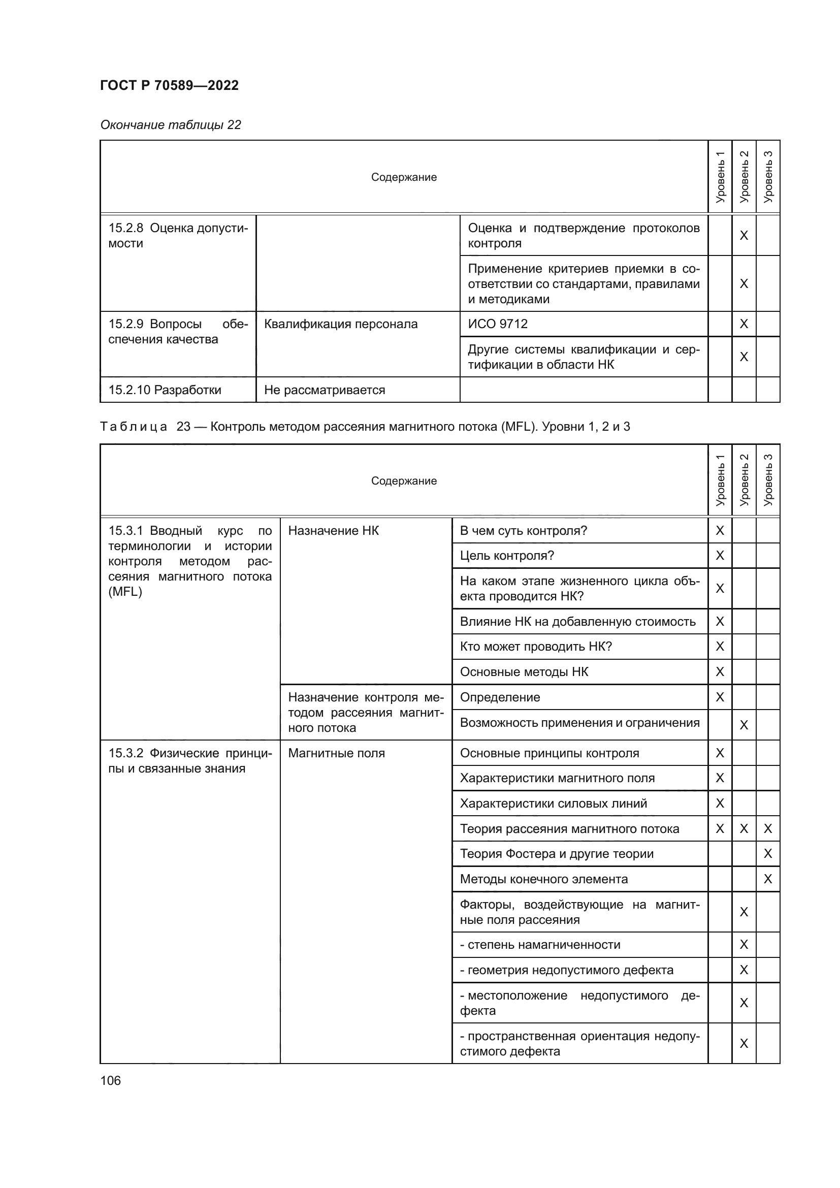 ГОСТ Р 70589-2022