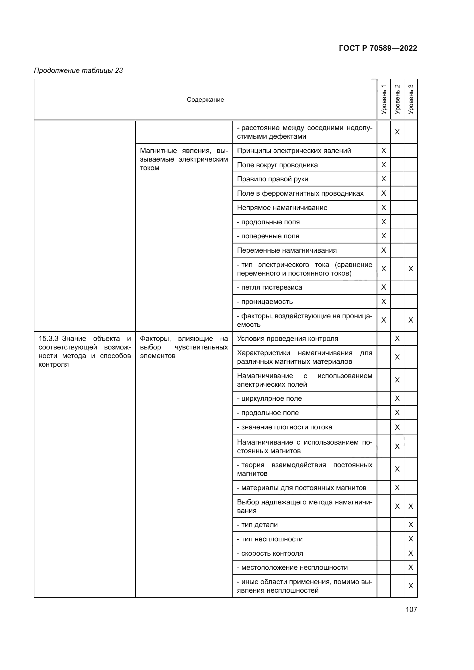 ГОСТ Р 70589-2022