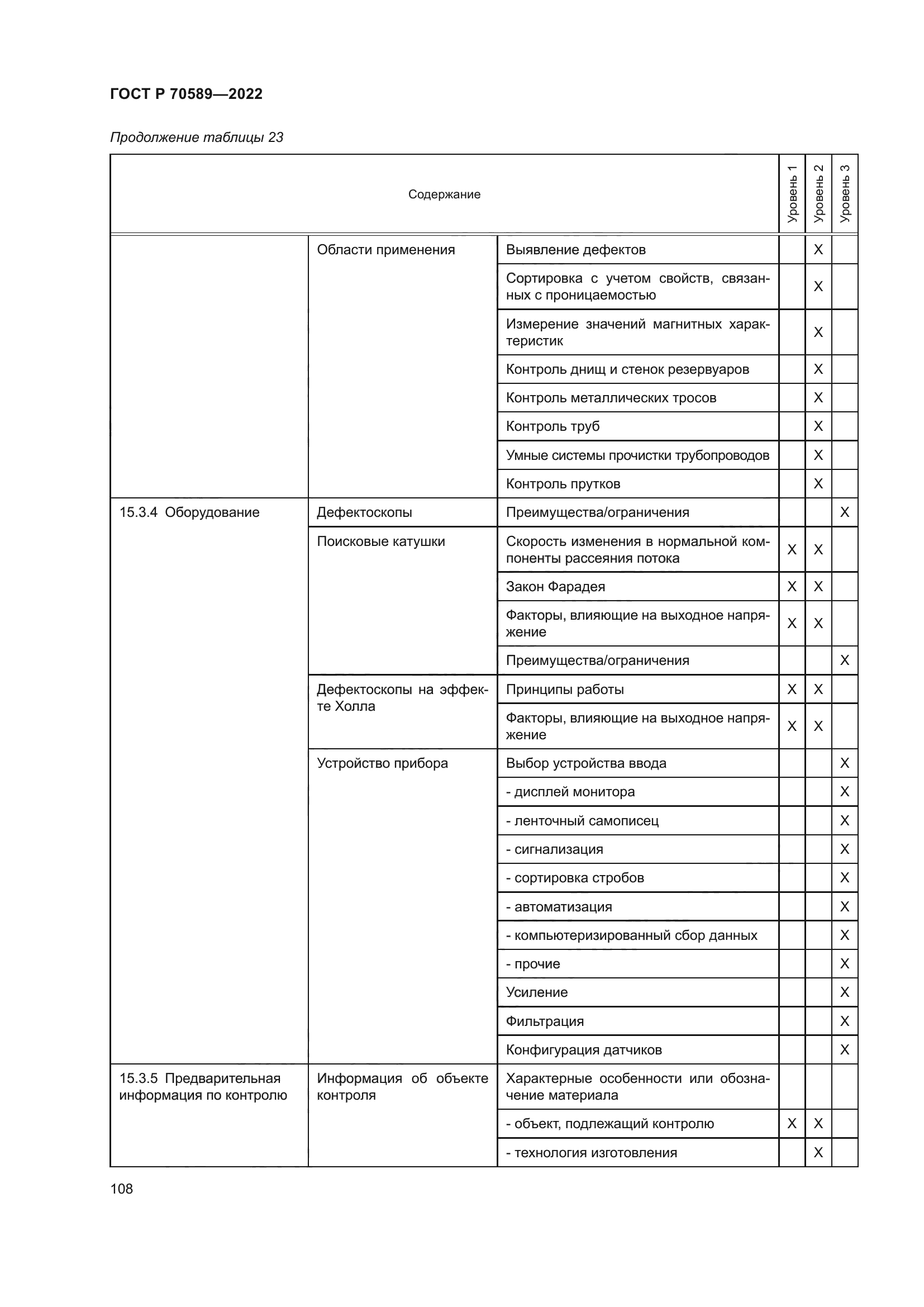 ГОСТ Р 70589-2022