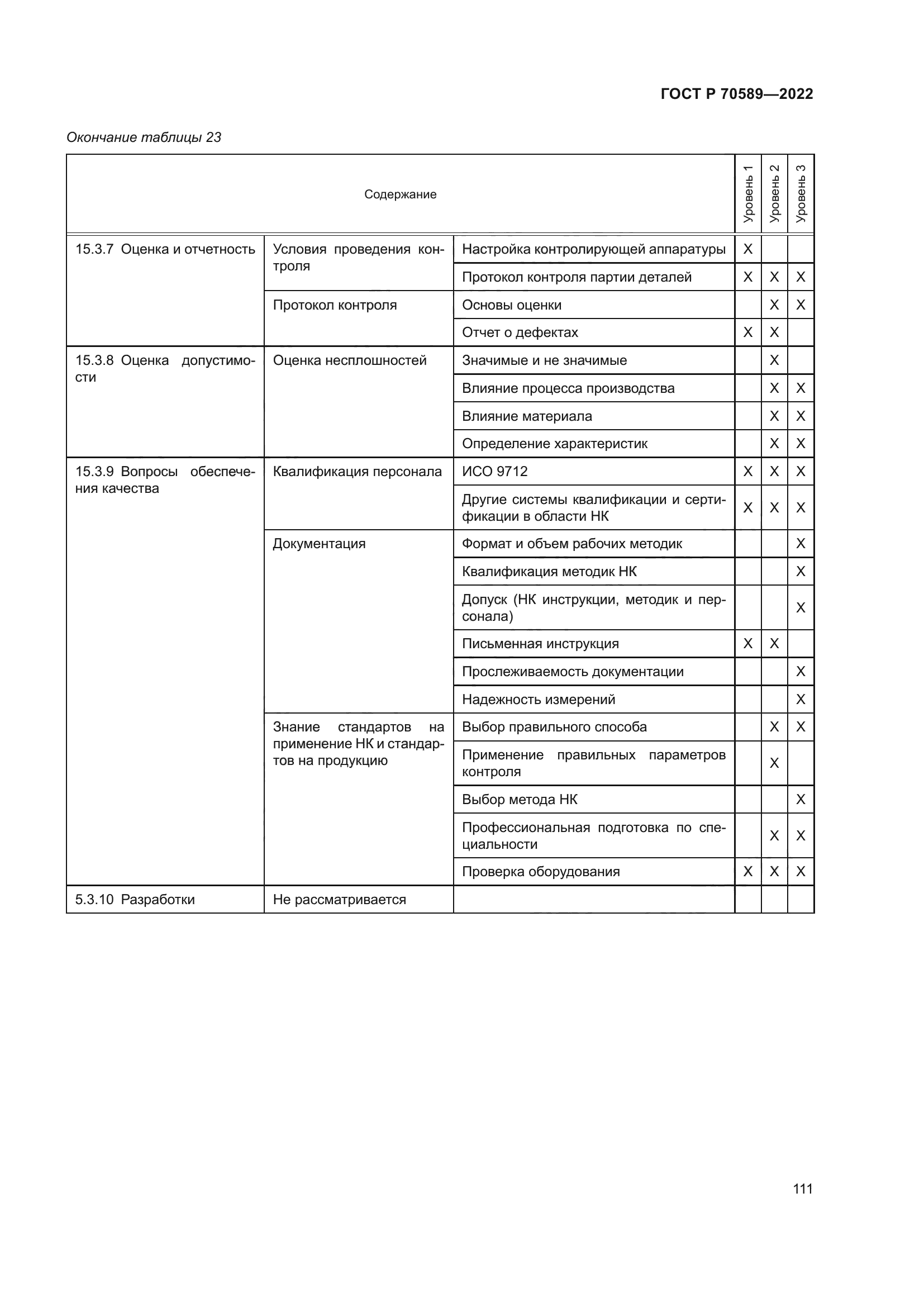 ГОСТ Р 70589-2022