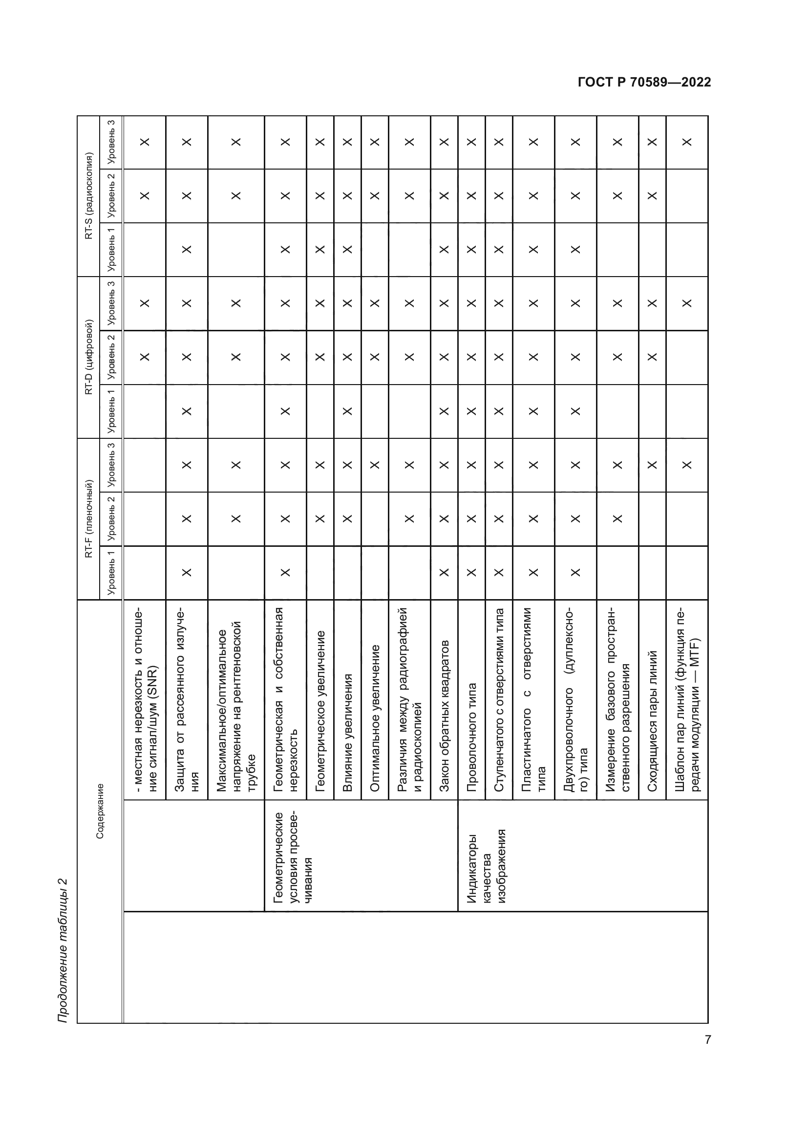 ГОСТ Р 70589-2022