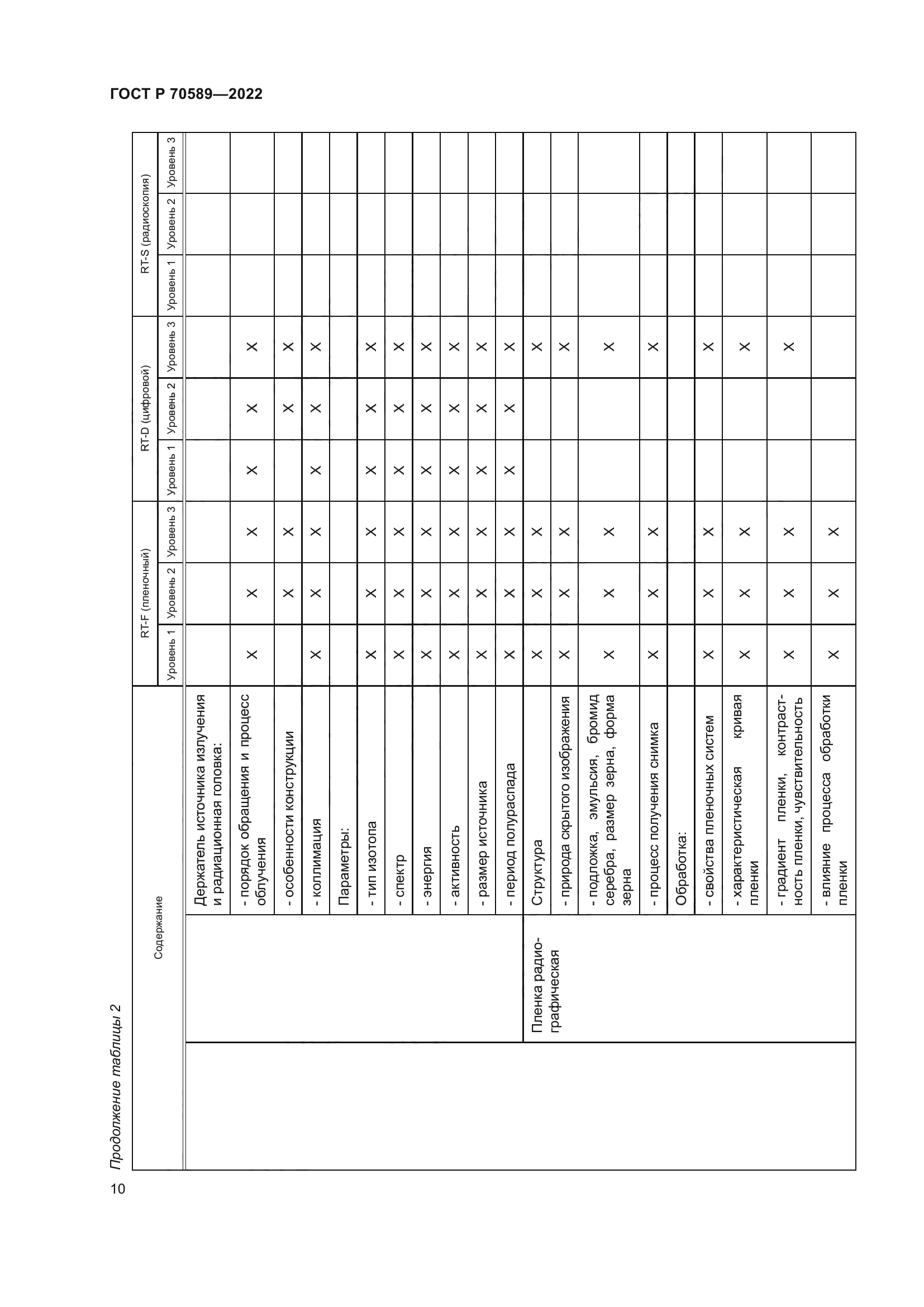 ГОСТ Р 70589-2022