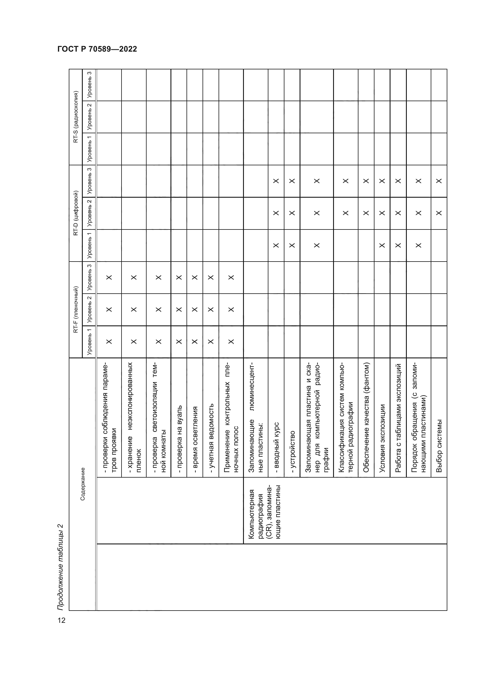 ГОСТ Р 70589-2022
