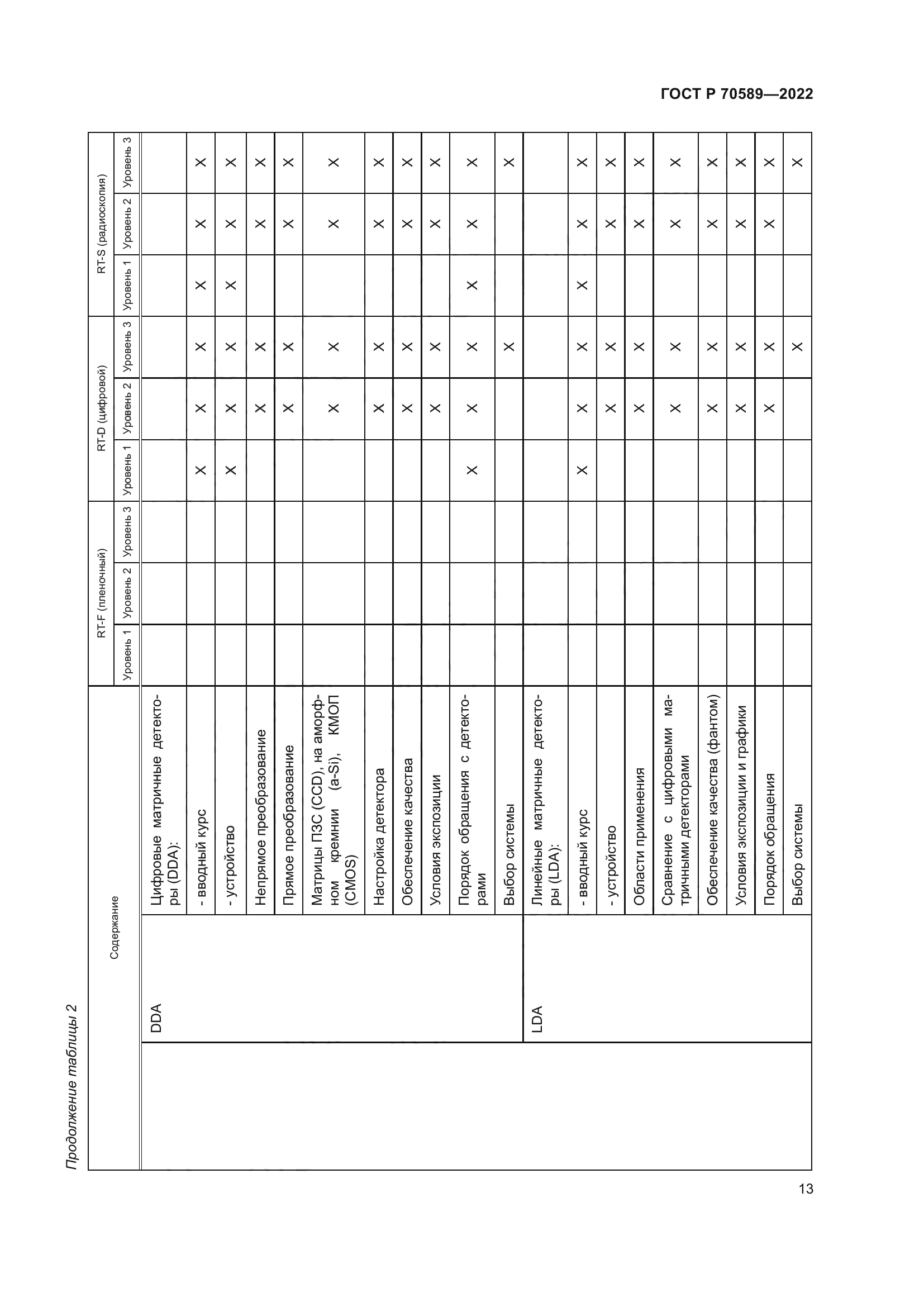 ГОСТ Р 70589-2022