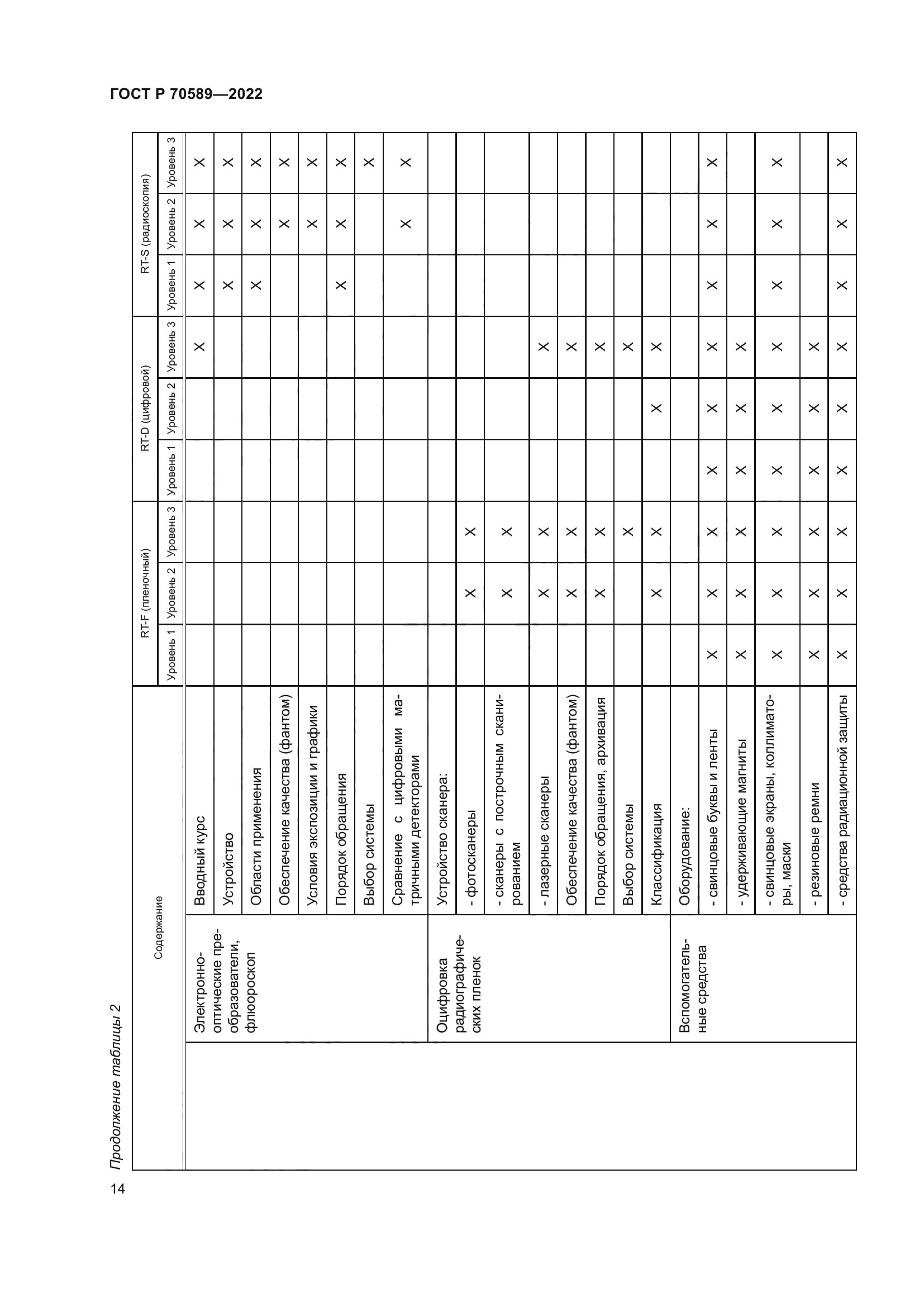 ГОСТ Р 70589-2022