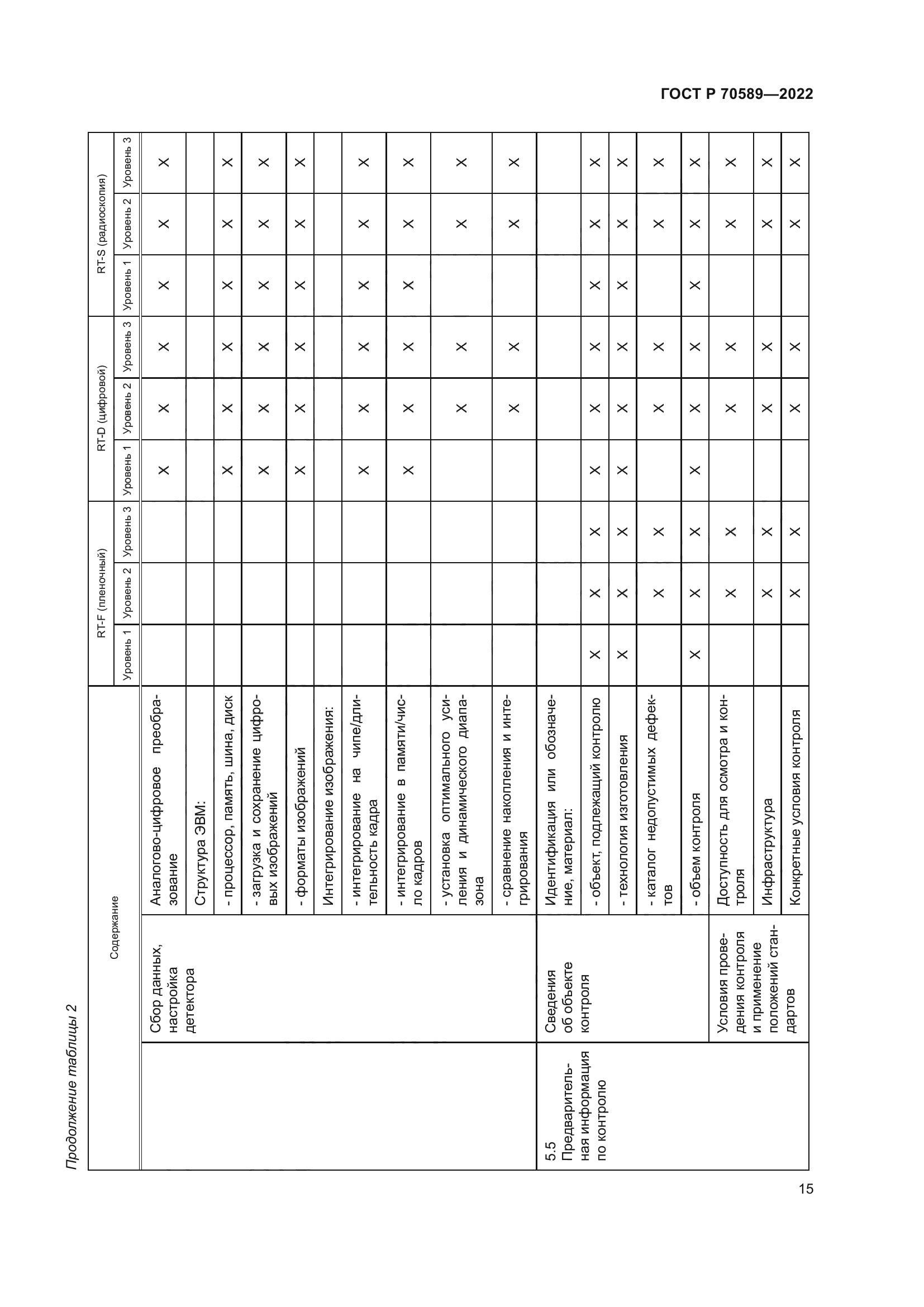 ГОСТ Р 70589-2022