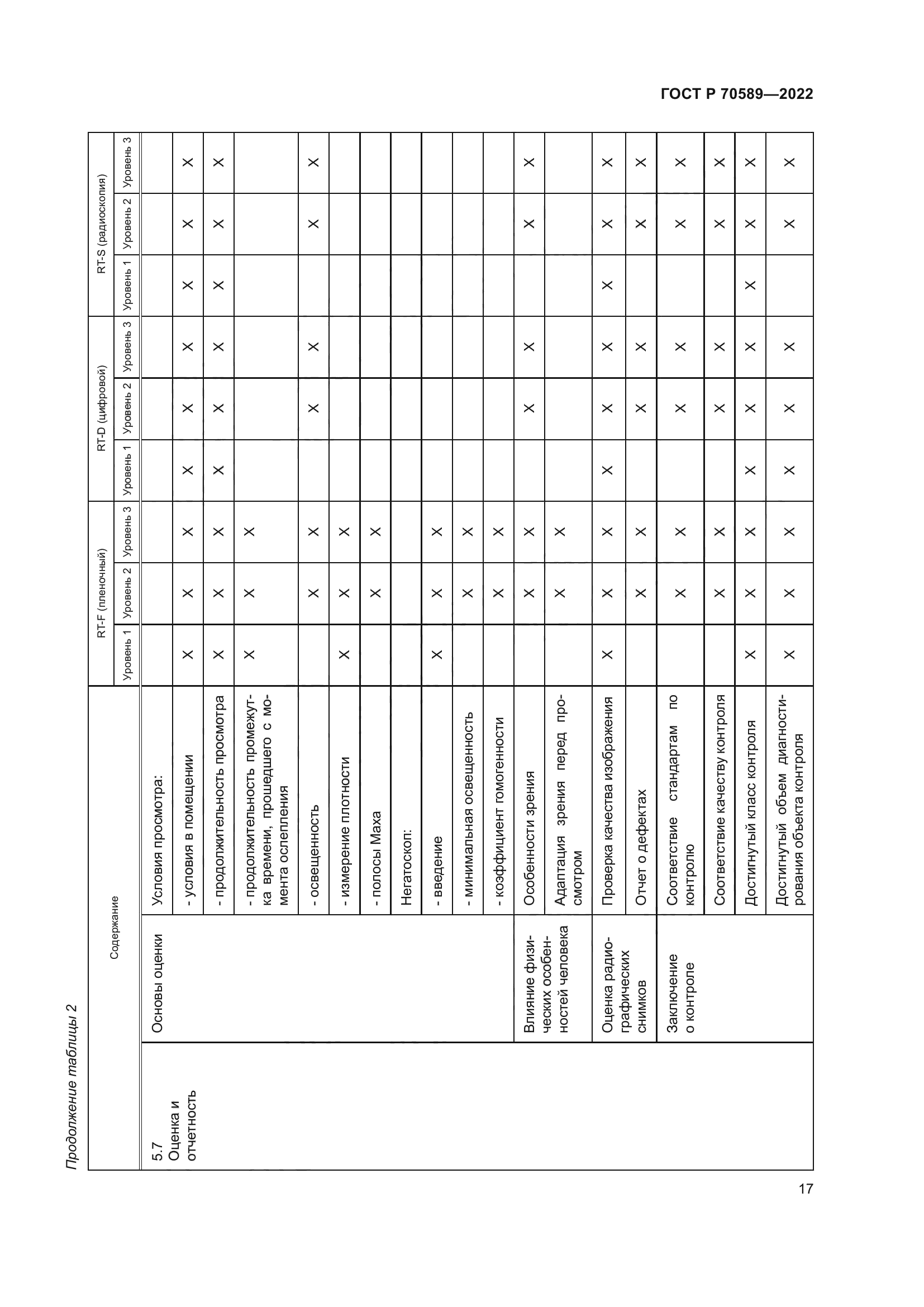 ГОСТ Р 70589-2022