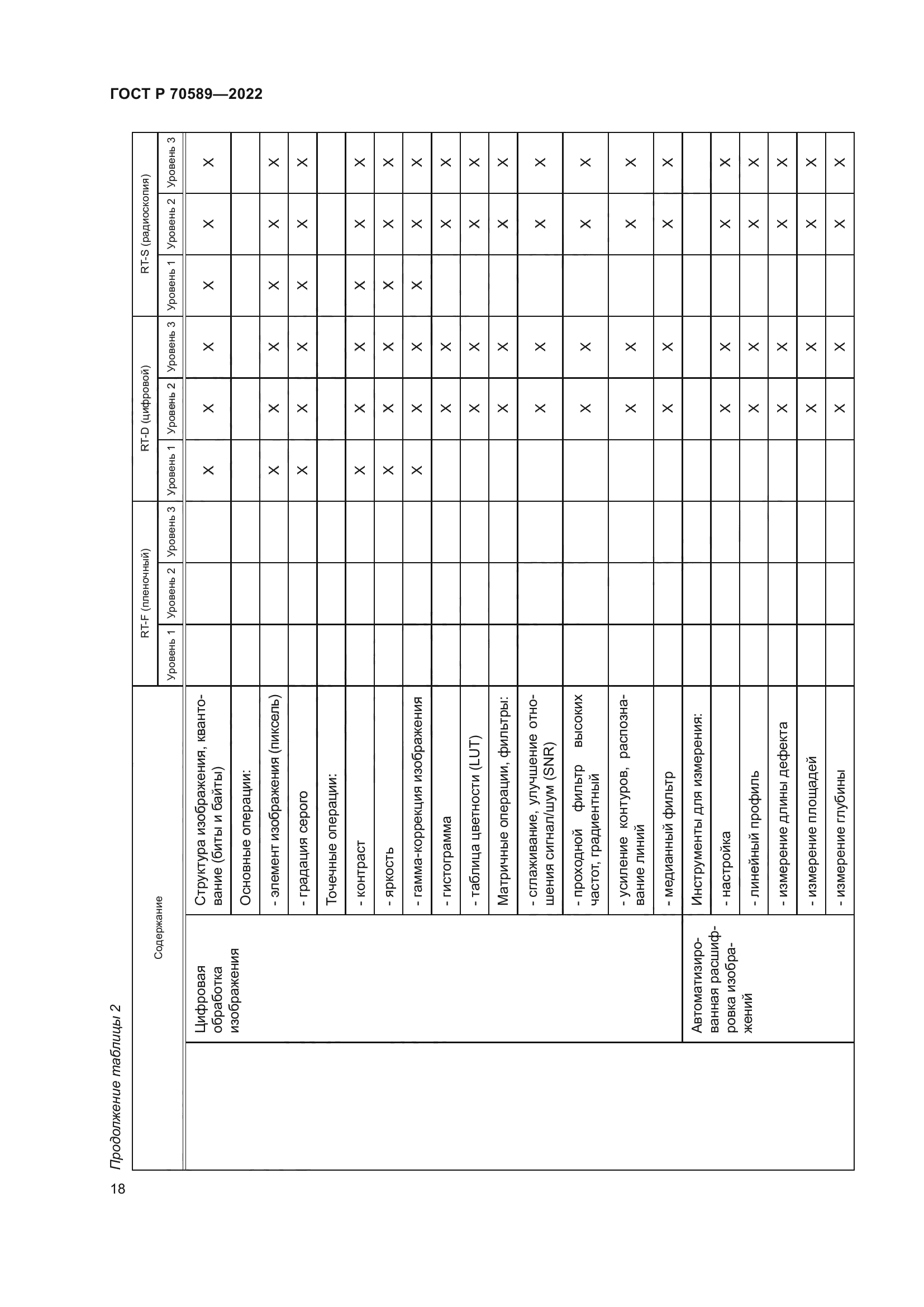 ГОСТ Р 70589-2022