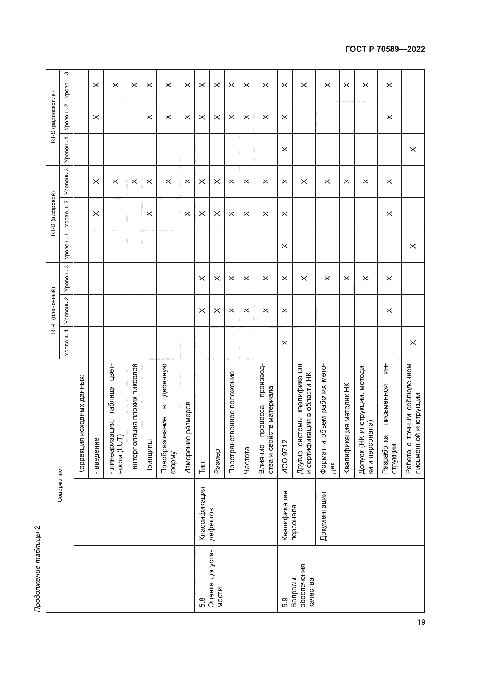 ГОСТ Р 70589-2022