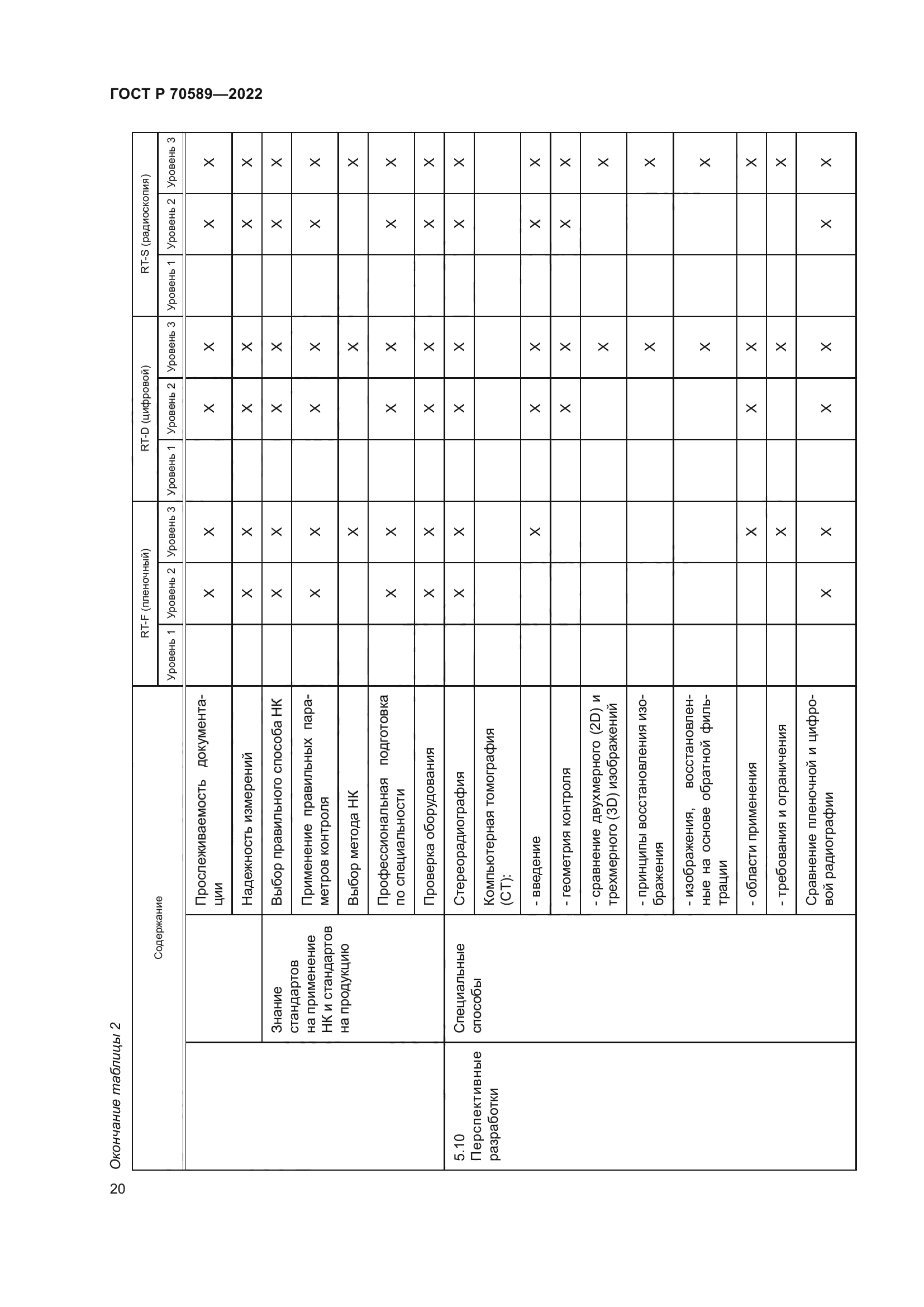 ГОСТ Р 70589-2022