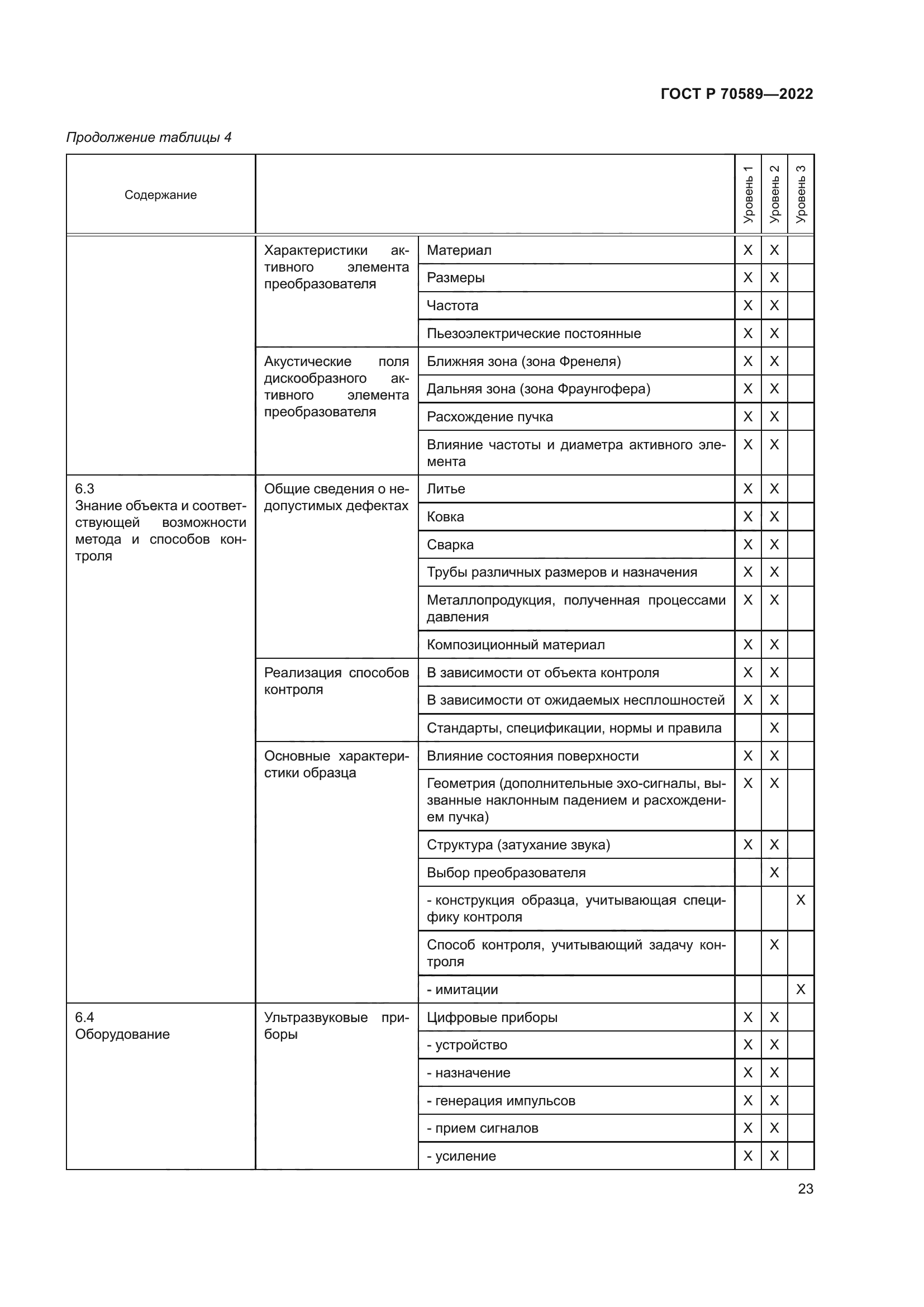 ГОСТ Р 70589-2022
