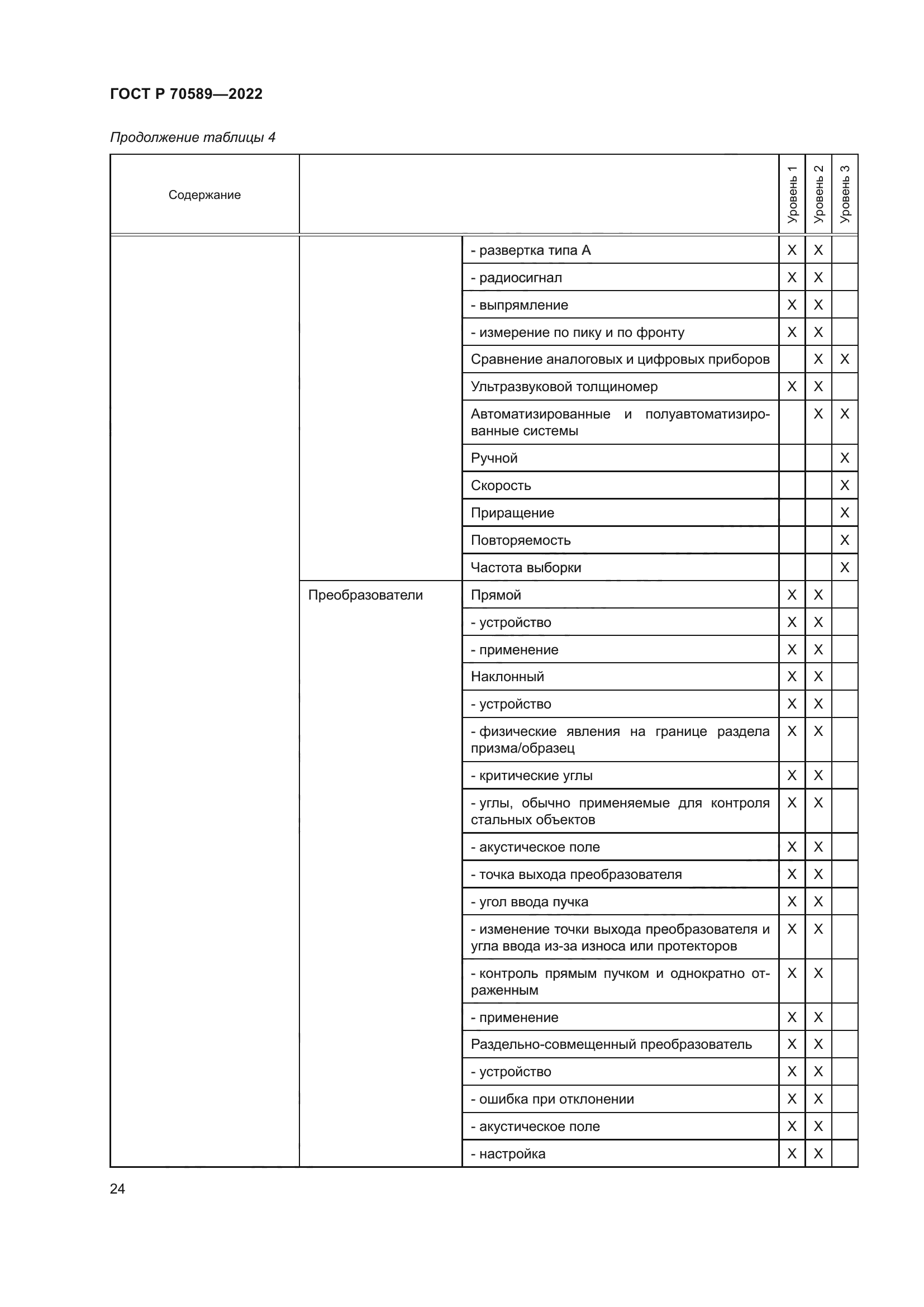 ГОСТ Р 70589-2022