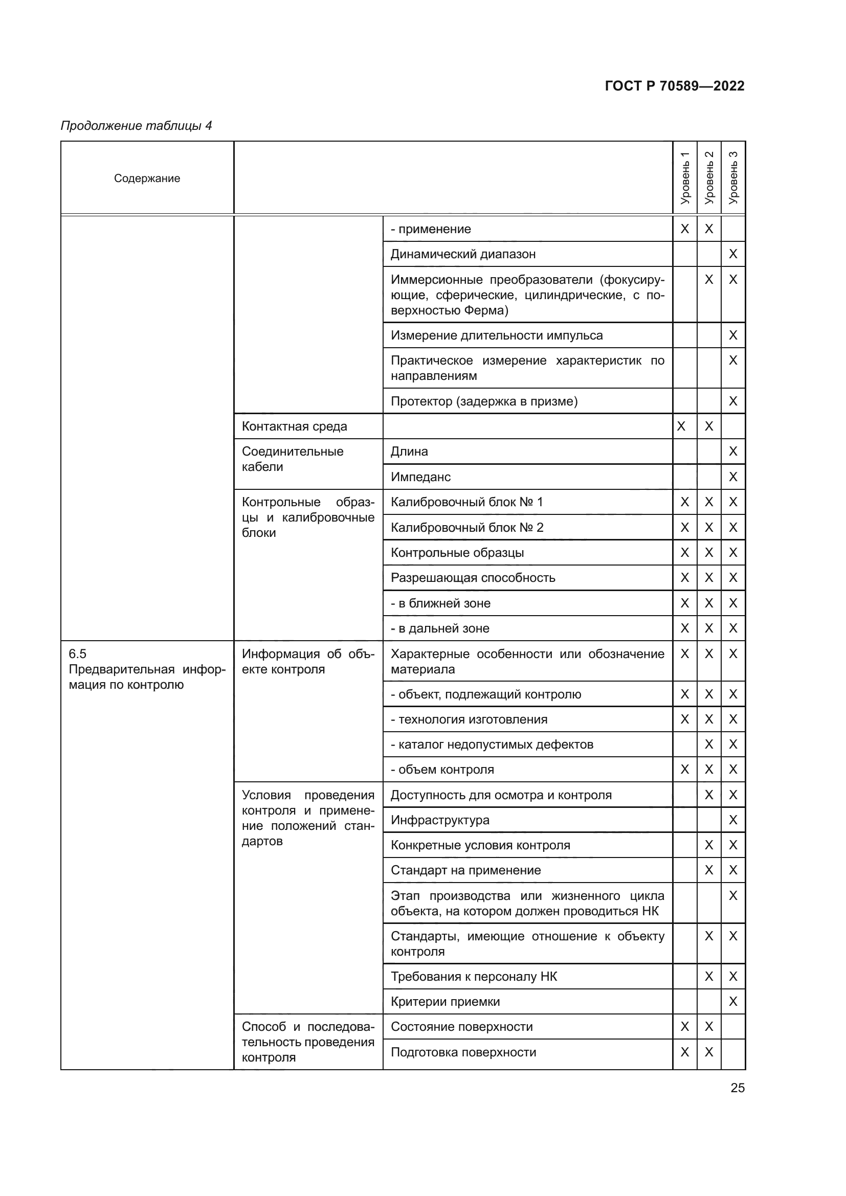 ГОСТ Р 70589-2022