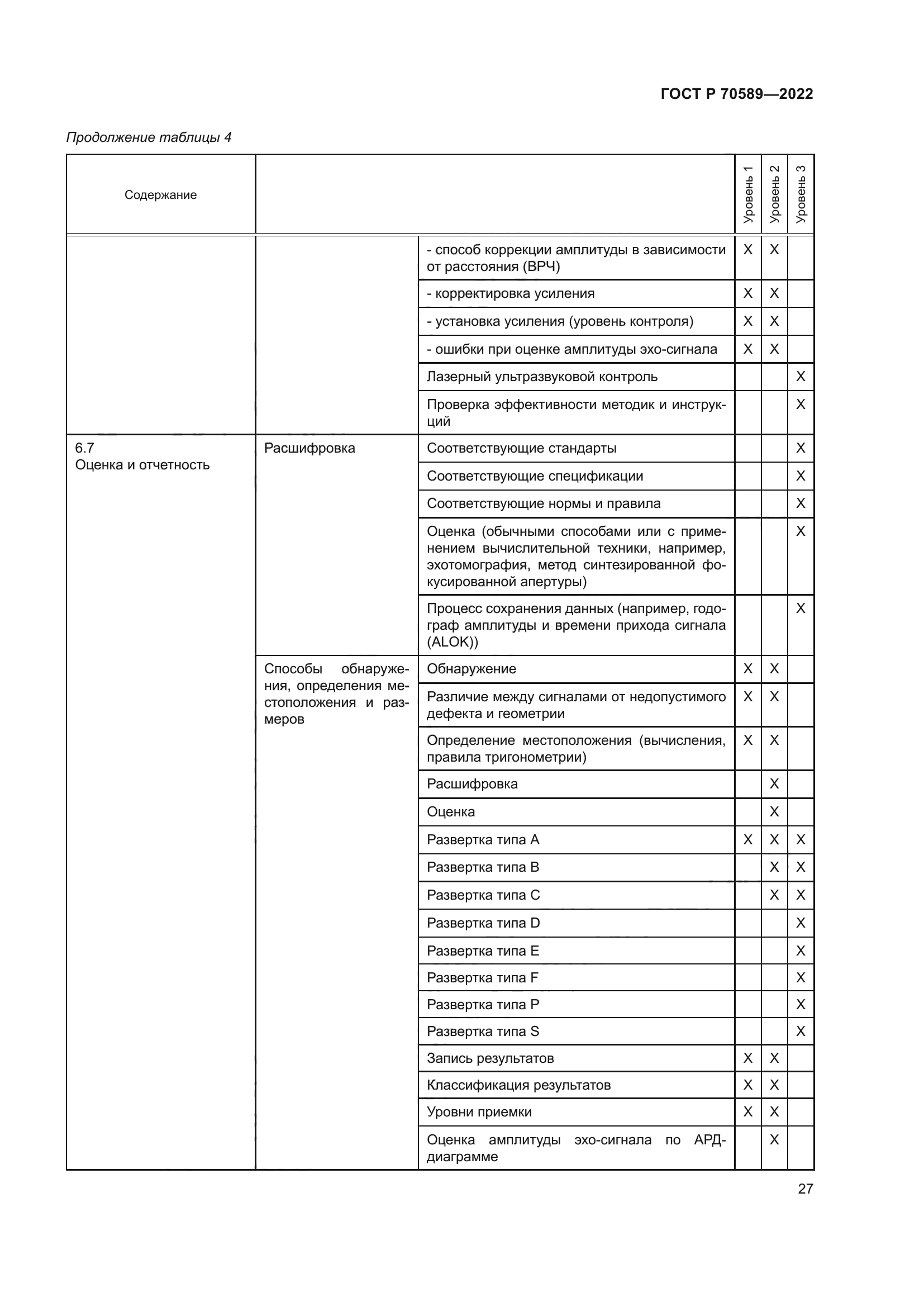 ГОСТ Р 70589-2022