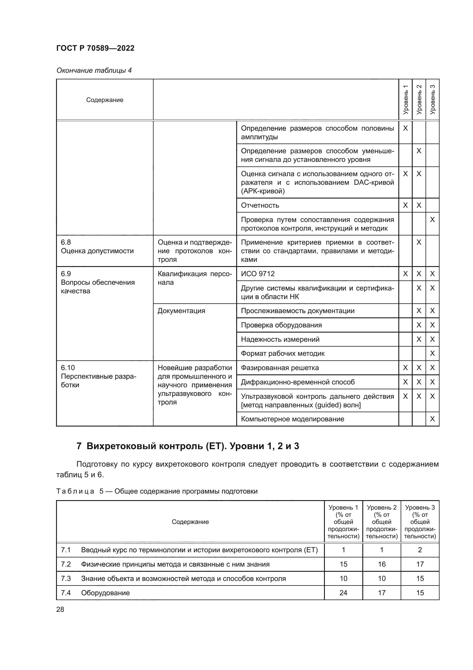 ГОСТ Р 70589-2022