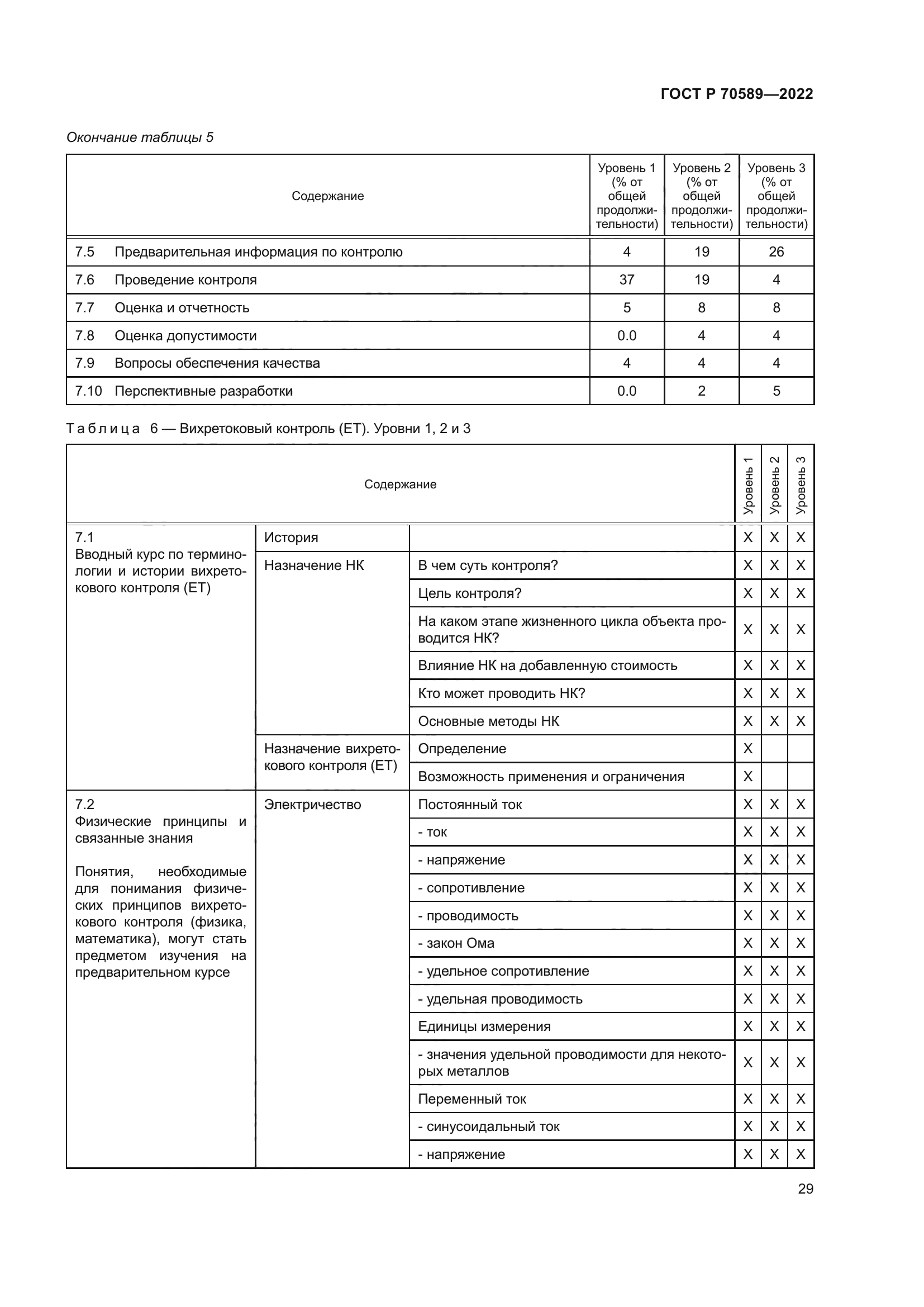 ГОСТ Р 70589-2022