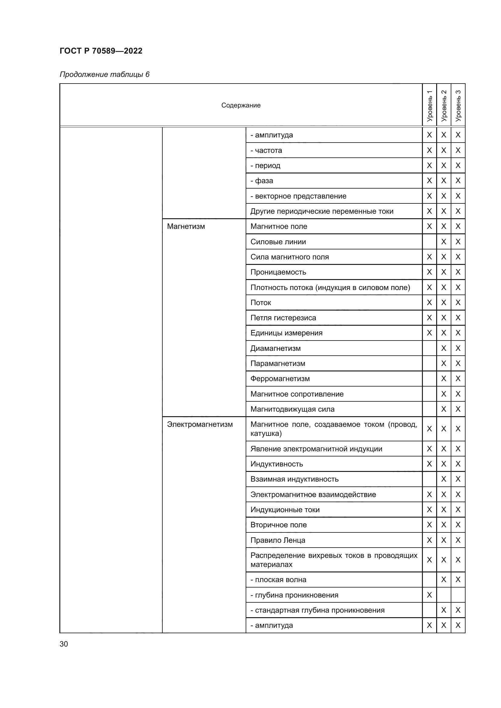 ГОСТ Р 70589-2022