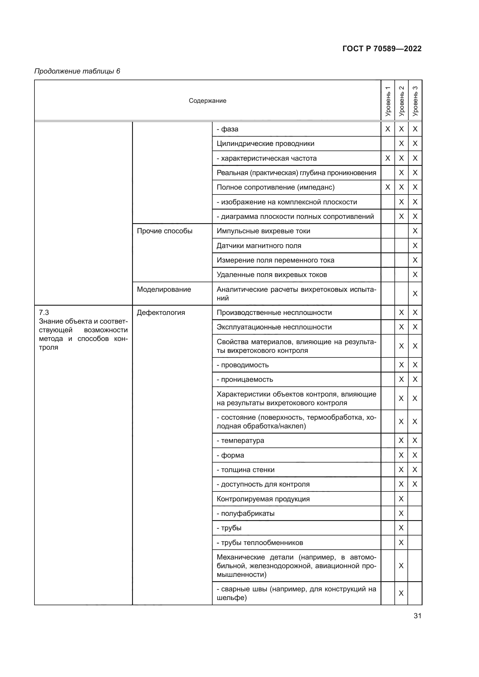 ГОСТ Р 70589-2022