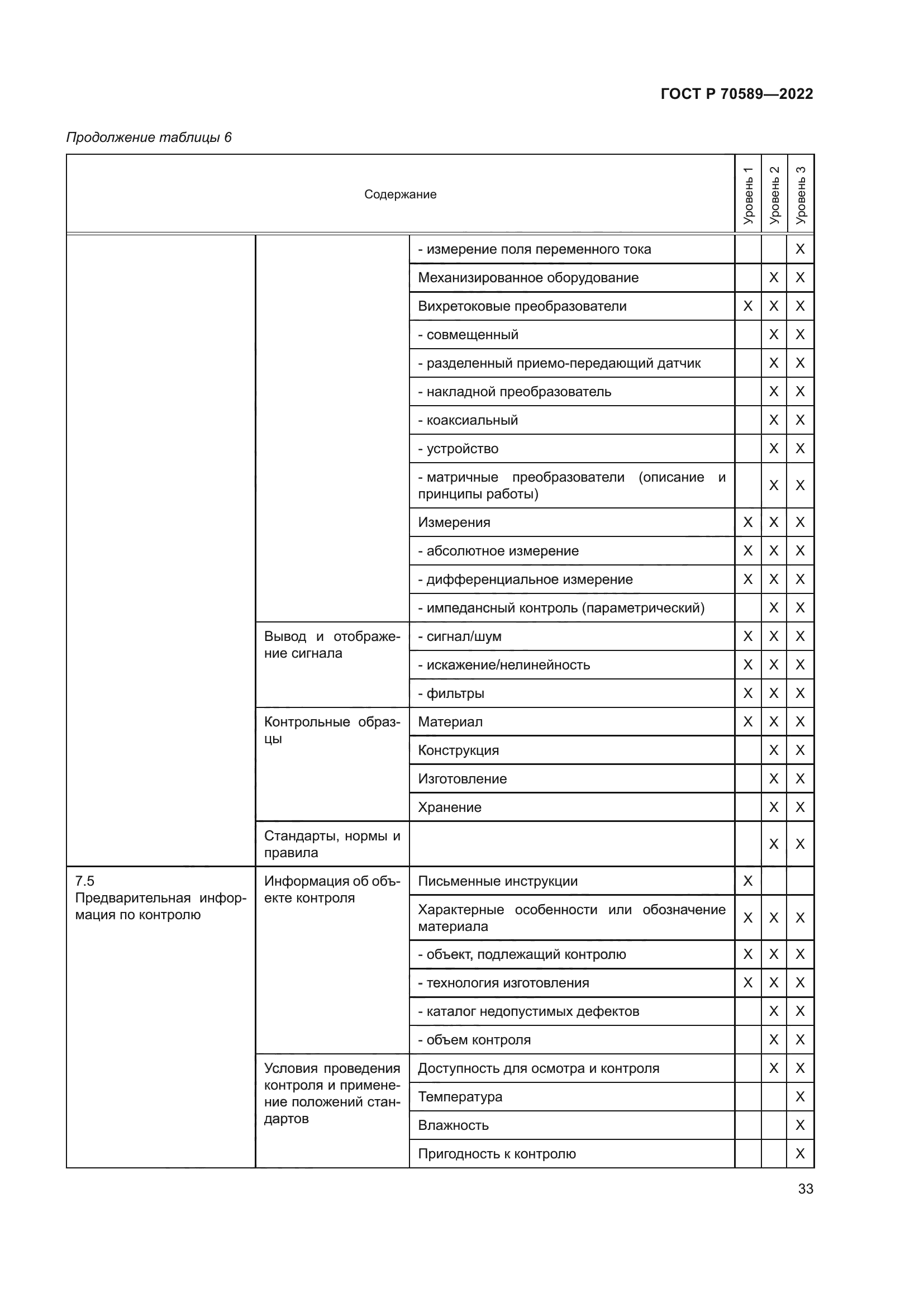 ГОСТ Р 70589-2022