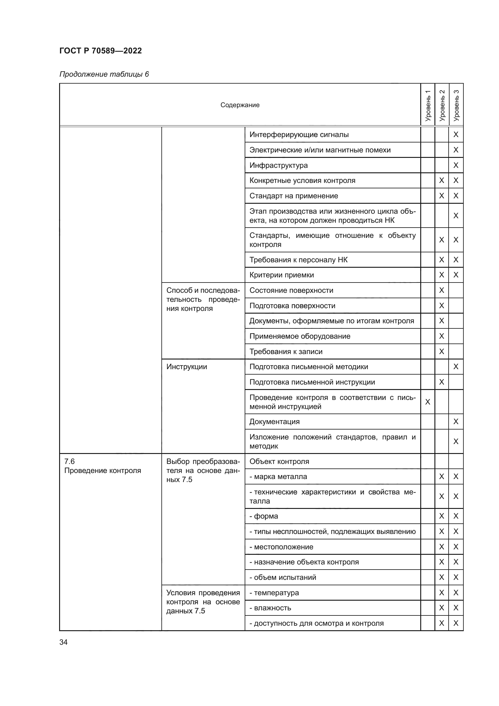 ГОСТ Р 70589-2022