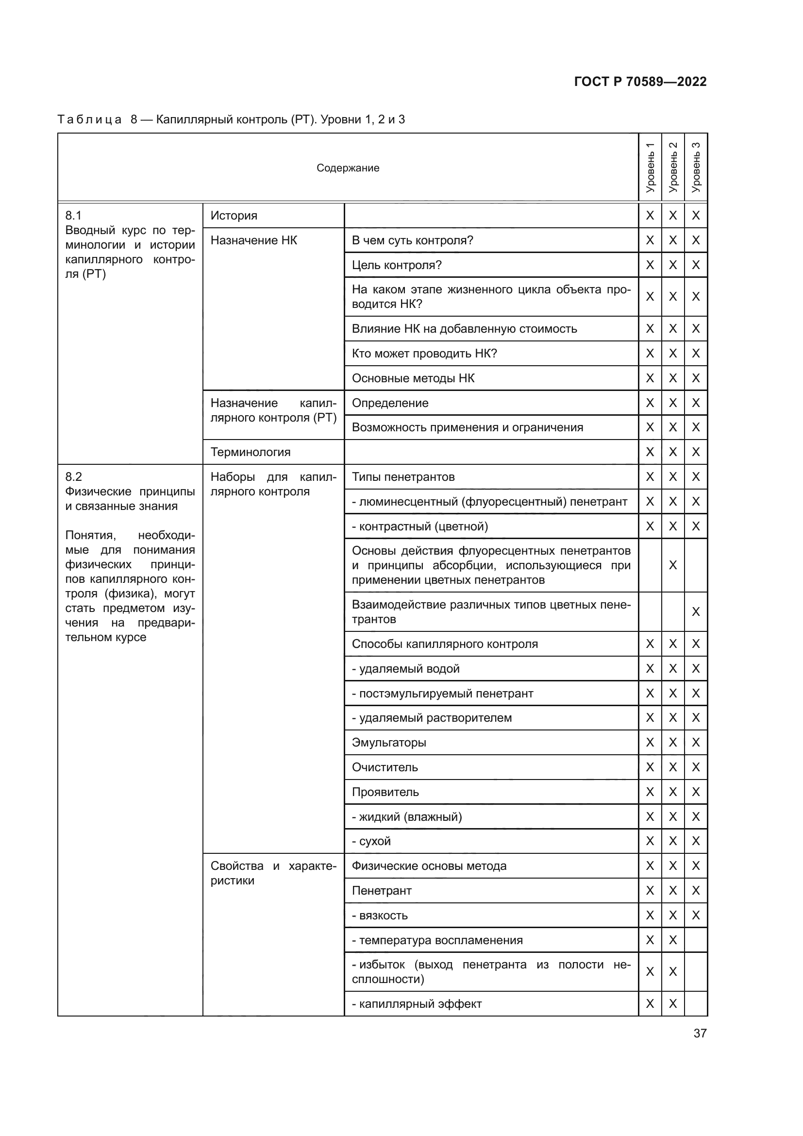 ГОСТ Р 70589-2022