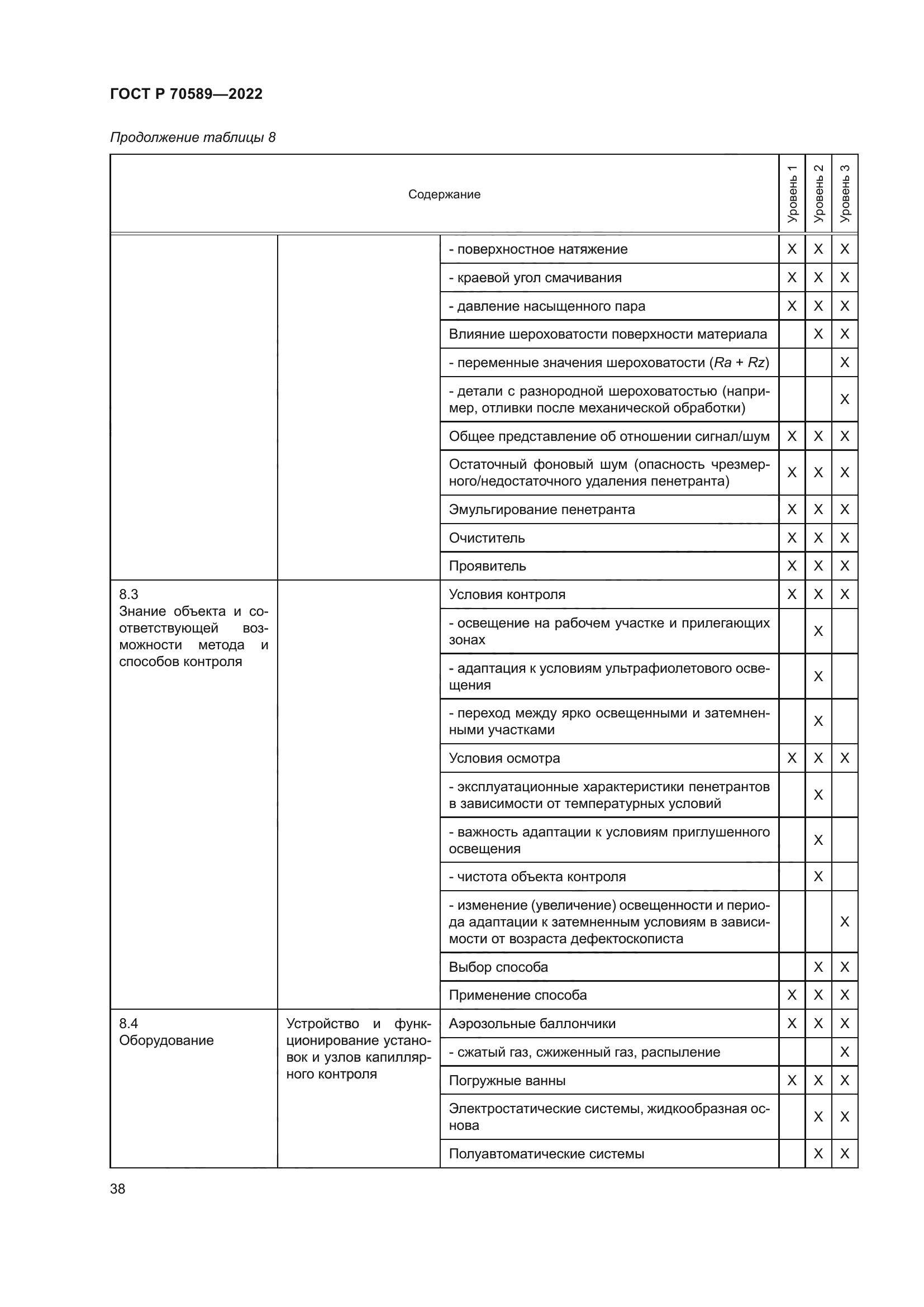 ГОСТ Р 70589-2022