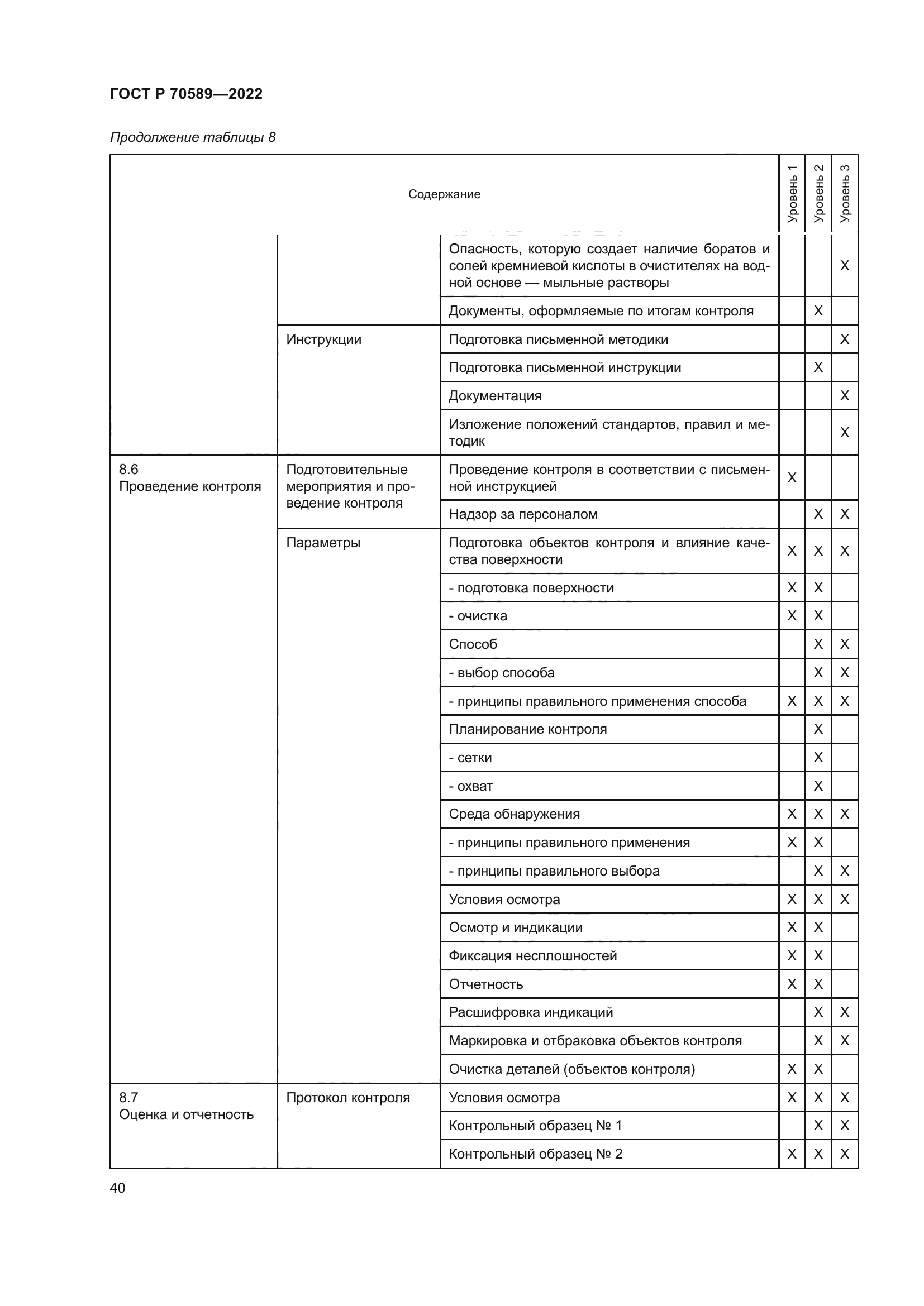 ГОСТ Р 70589-2022