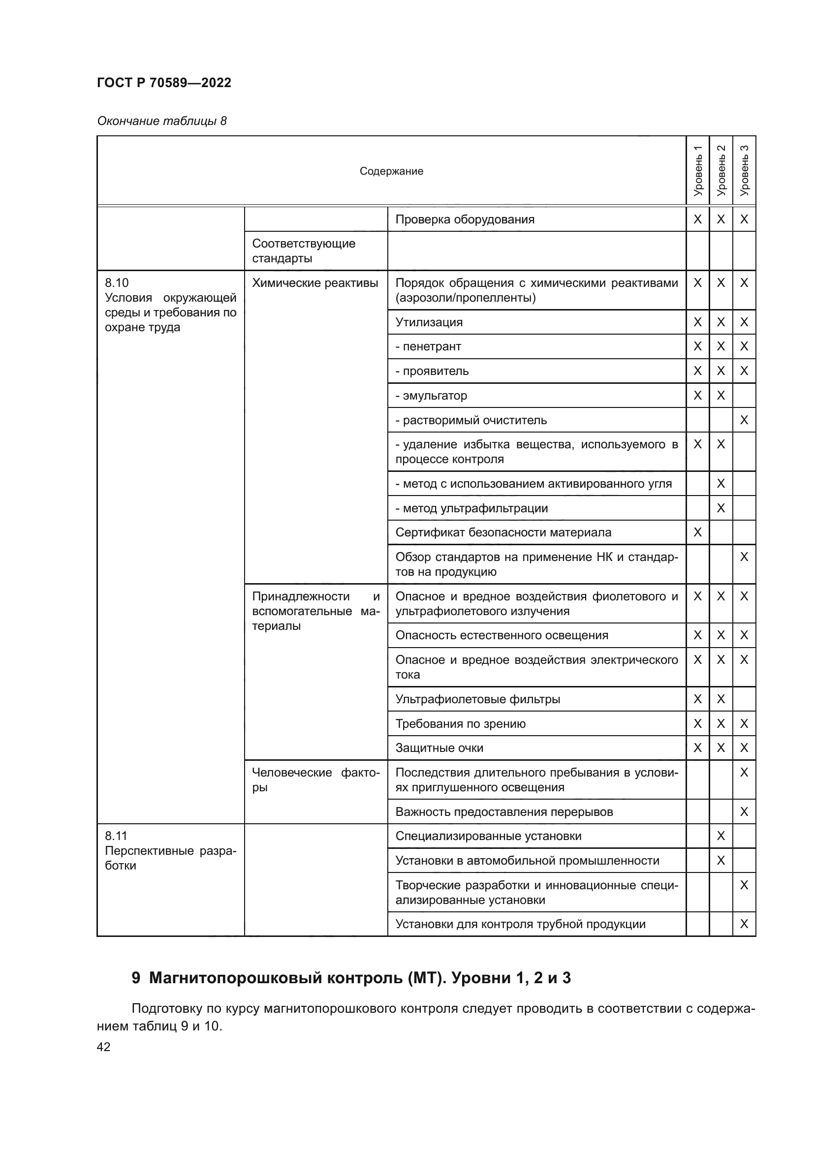 ГОСТ Р 70589-2022